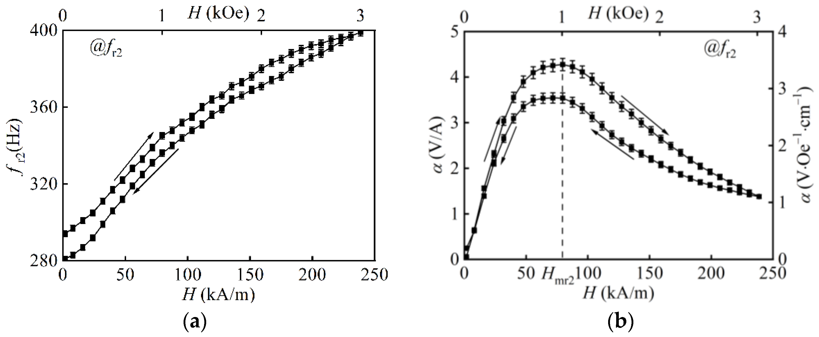 Applsci 12 02102 g007