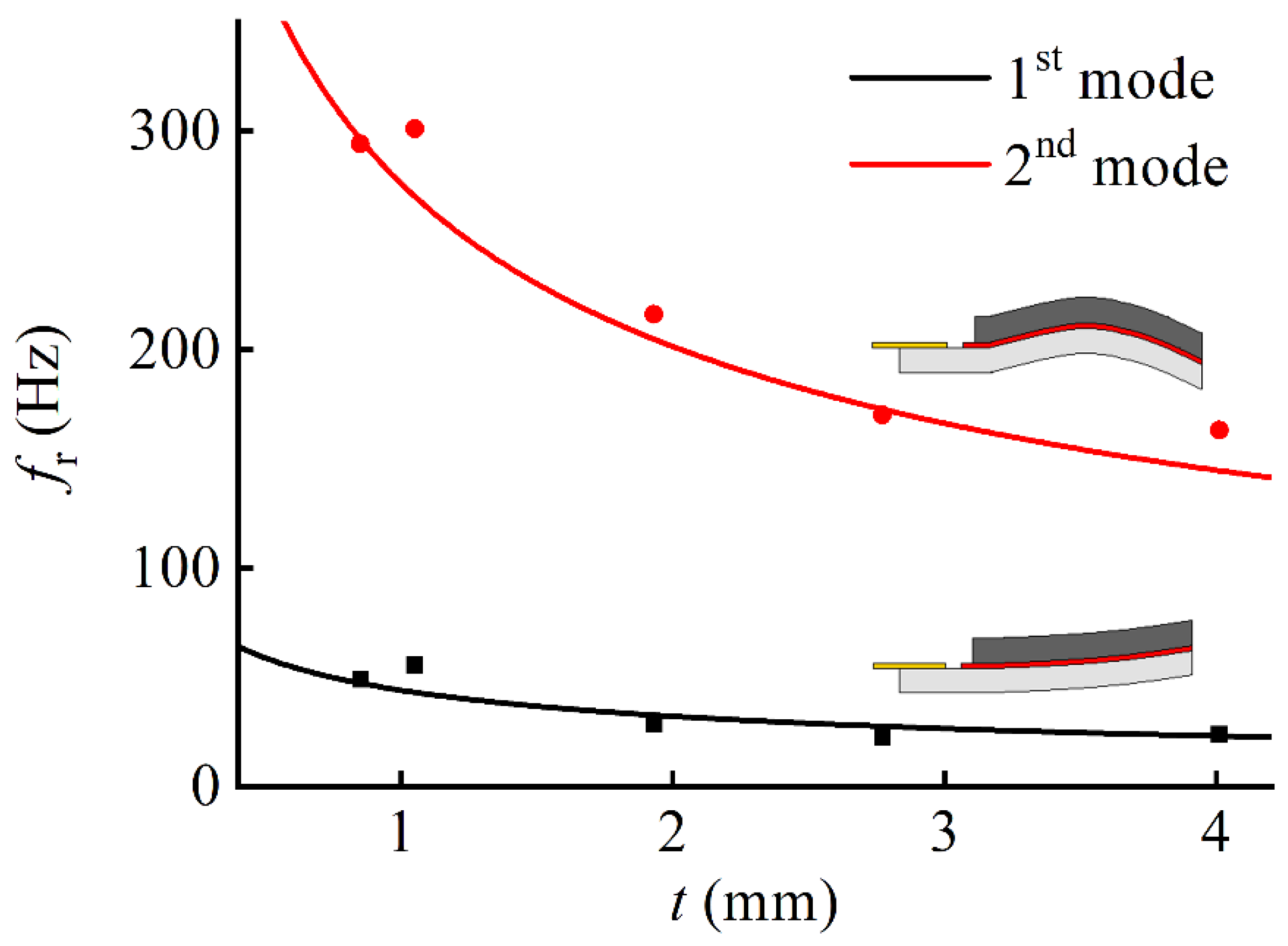 Applsci 12 02102 g009