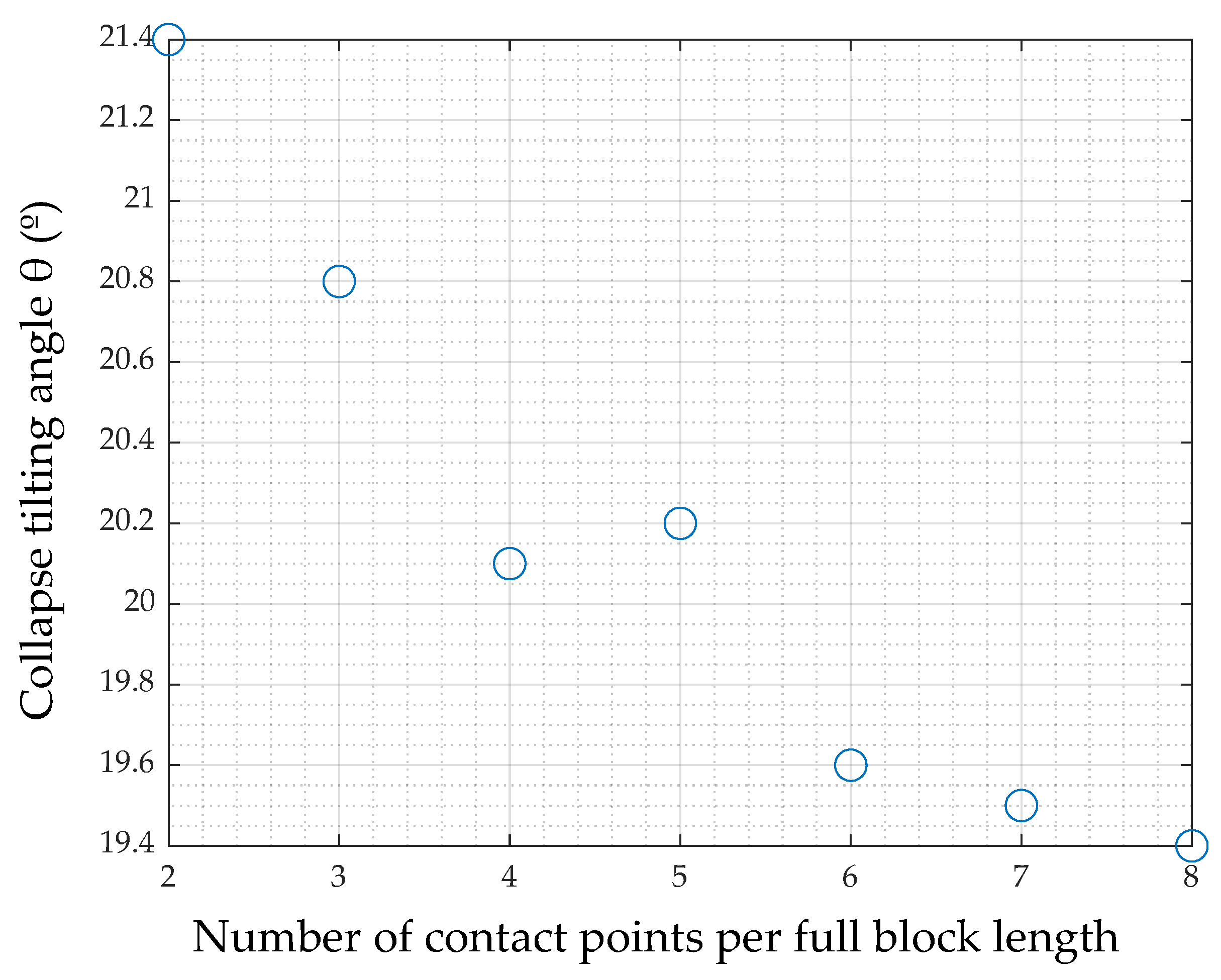 Applsci 12 02108 g003