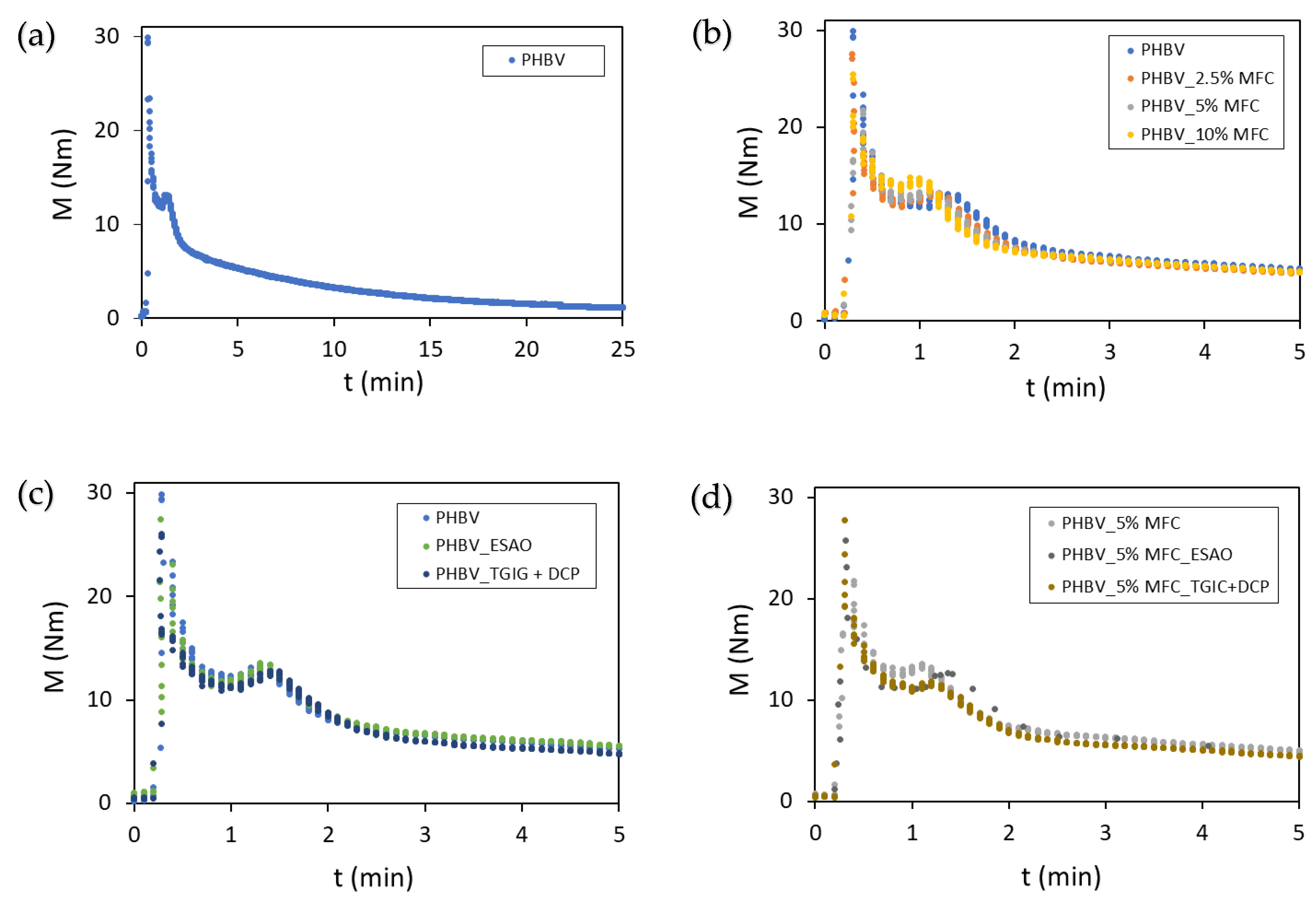 Applsci 12 02111 g004
