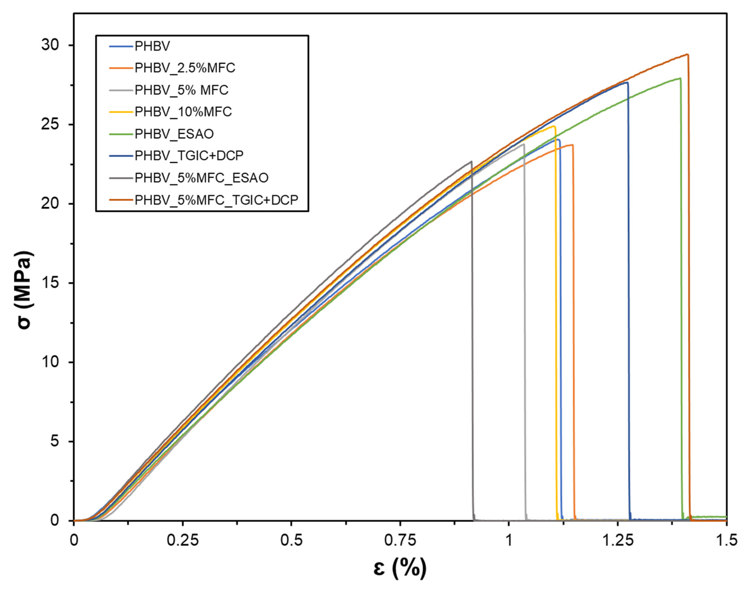 Applsci 12 02111 g011