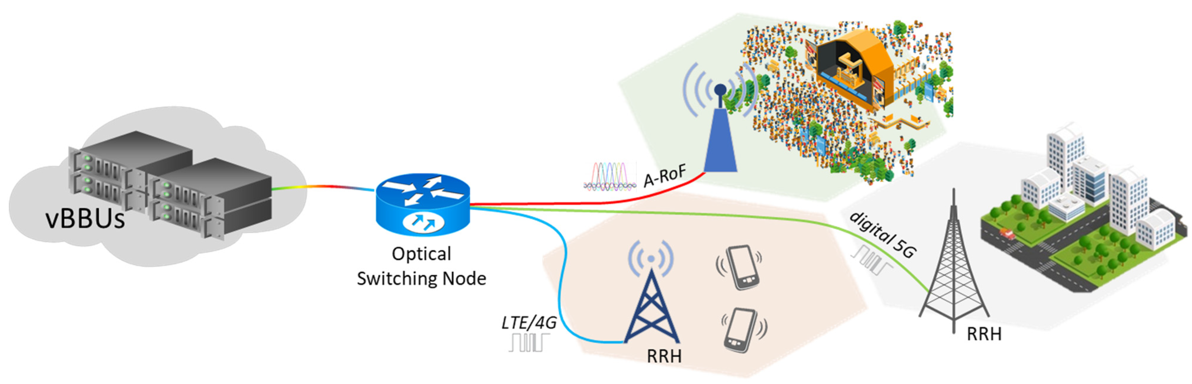 Applied Sciences | Free Full-Text | Demonstration of a Hybrid  Analog&ndash;Digital Transport System Architecture for 5G and Beyond  Networks
