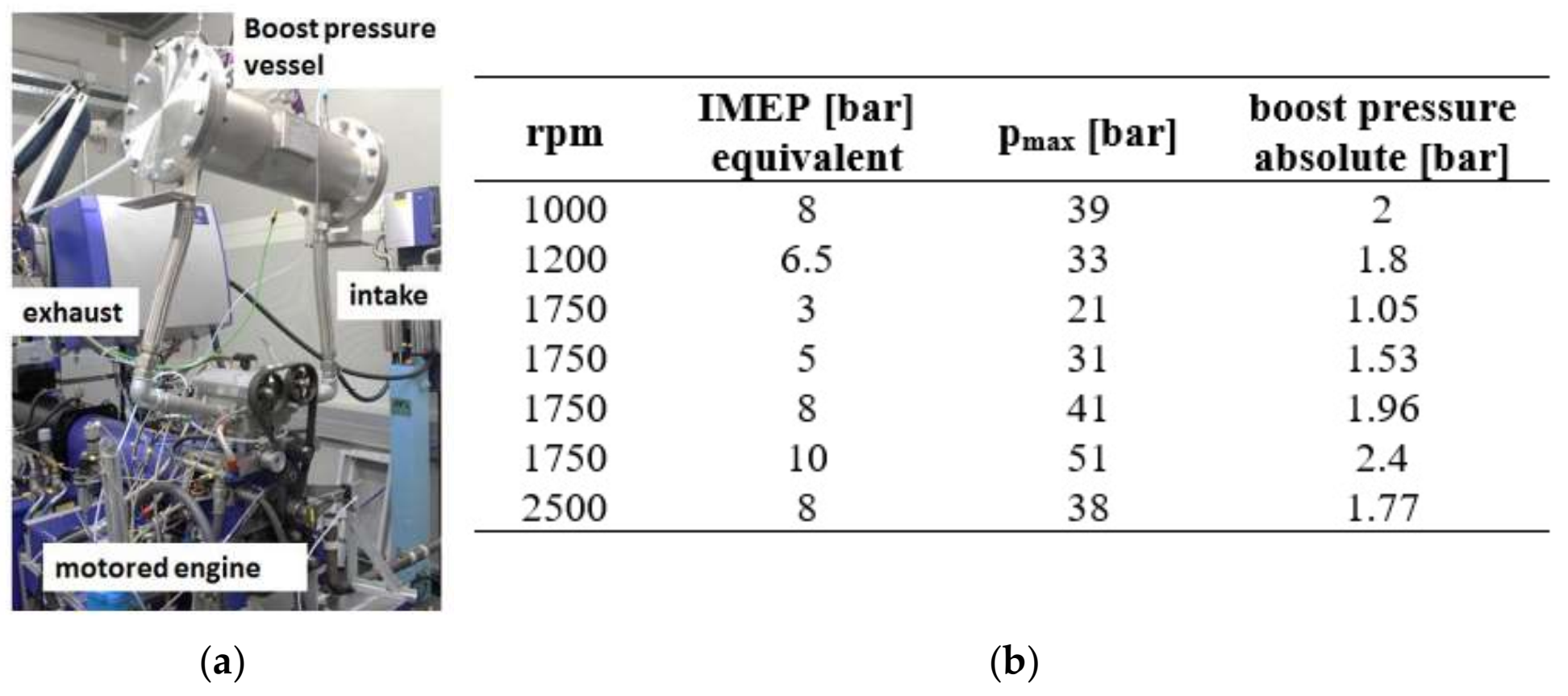 Applsci 12 02155 g002