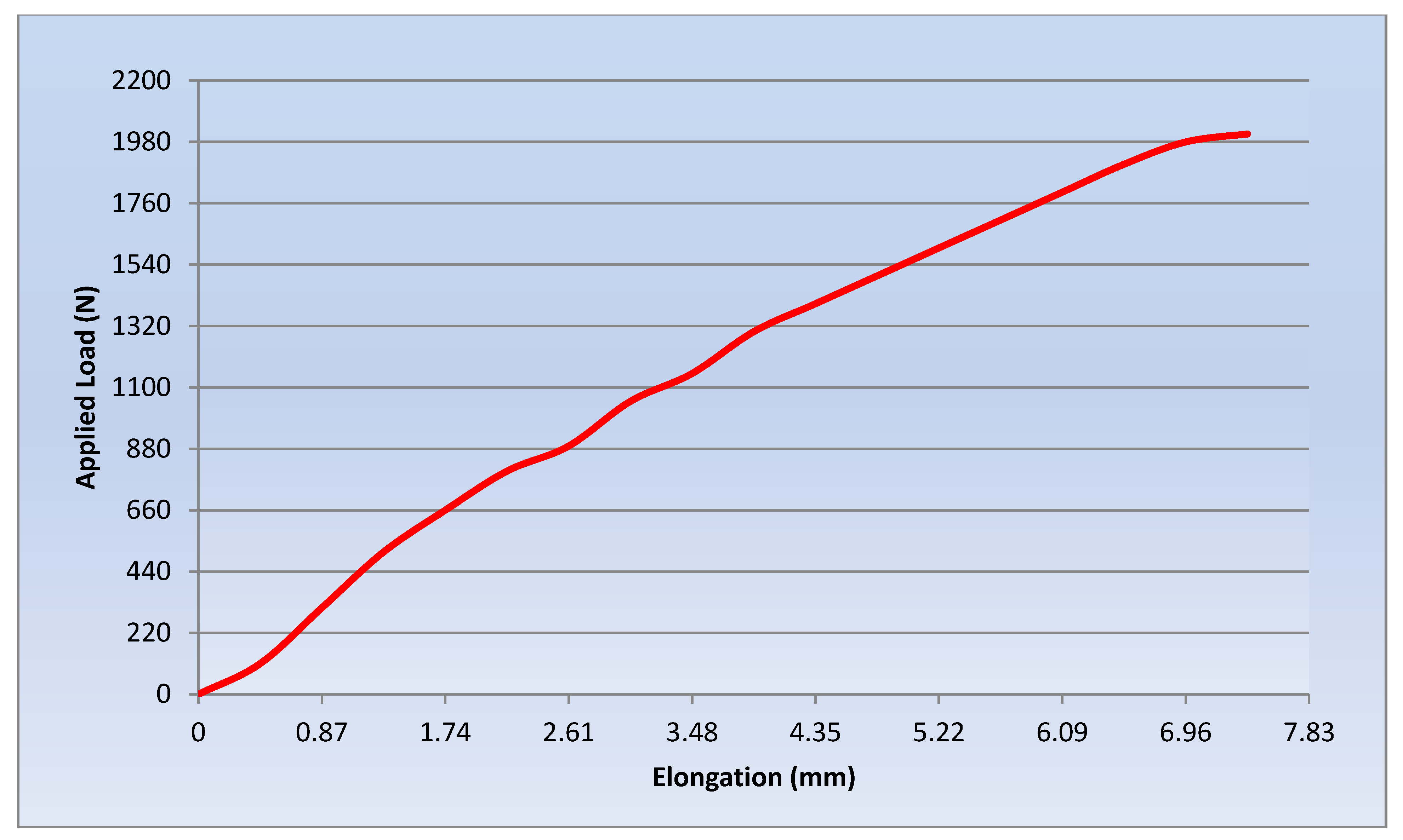 Applsci 12 02167 g007