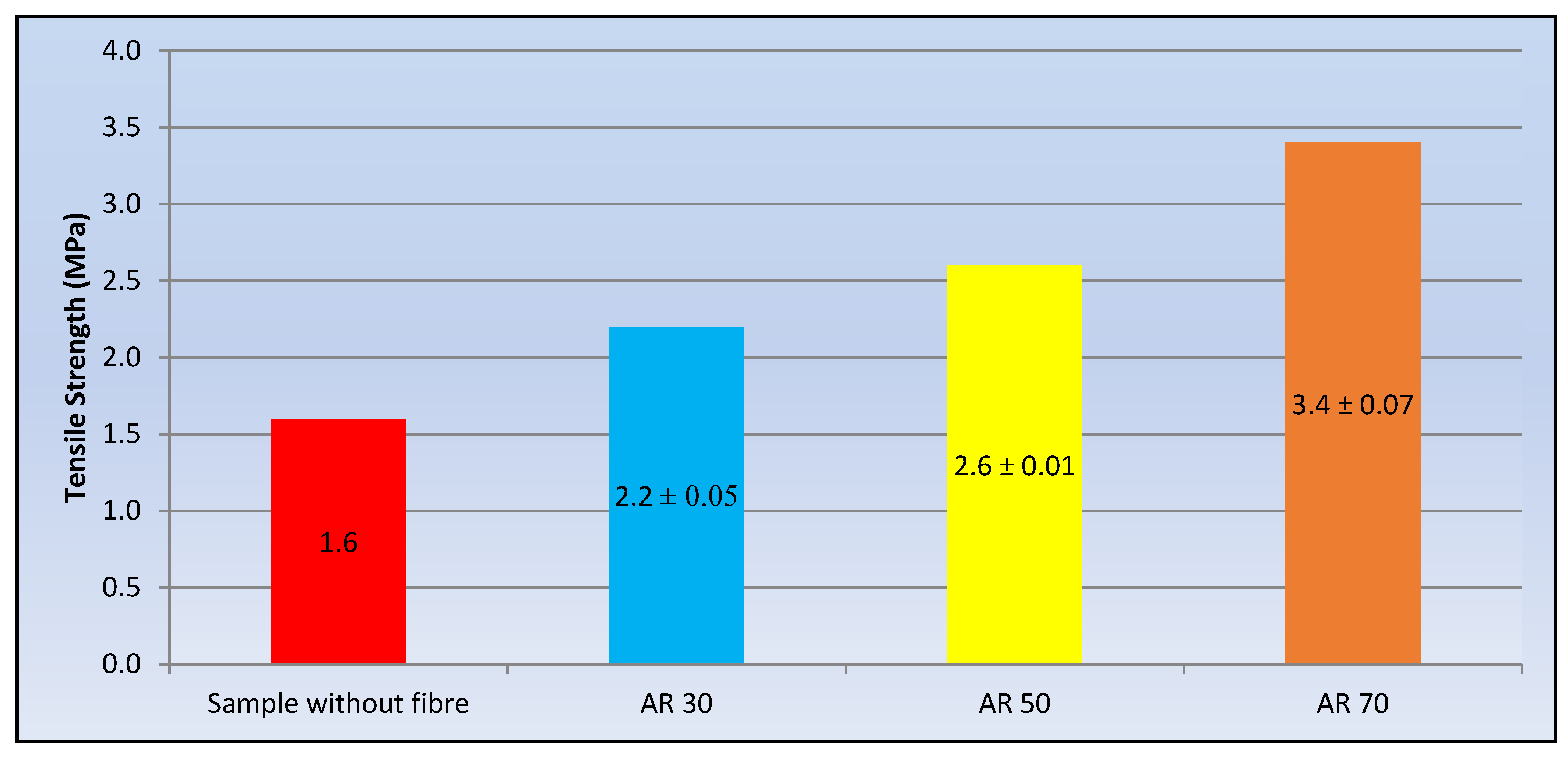 Applsci 12 02167 g008