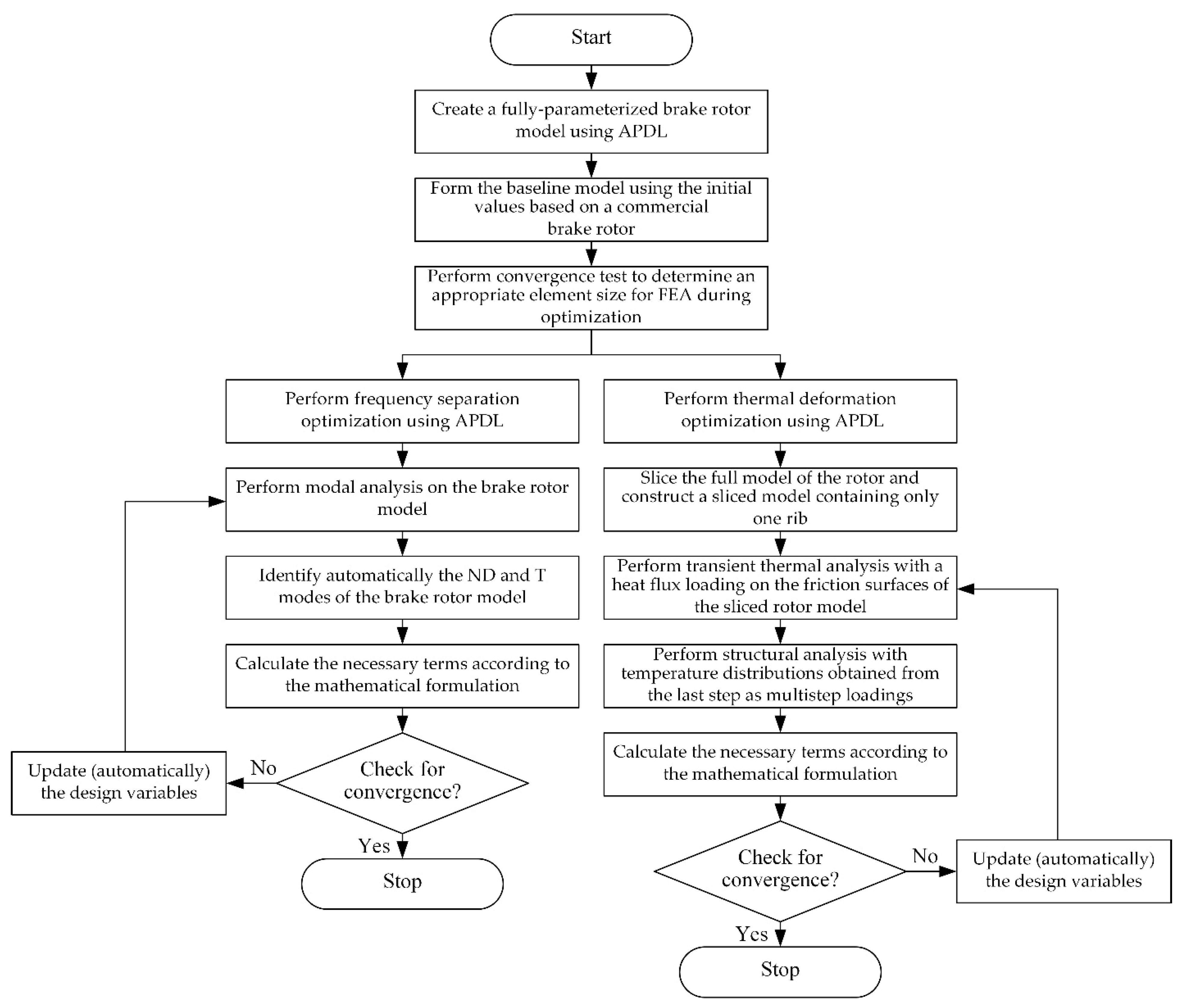 Applsci 12 02184 g001