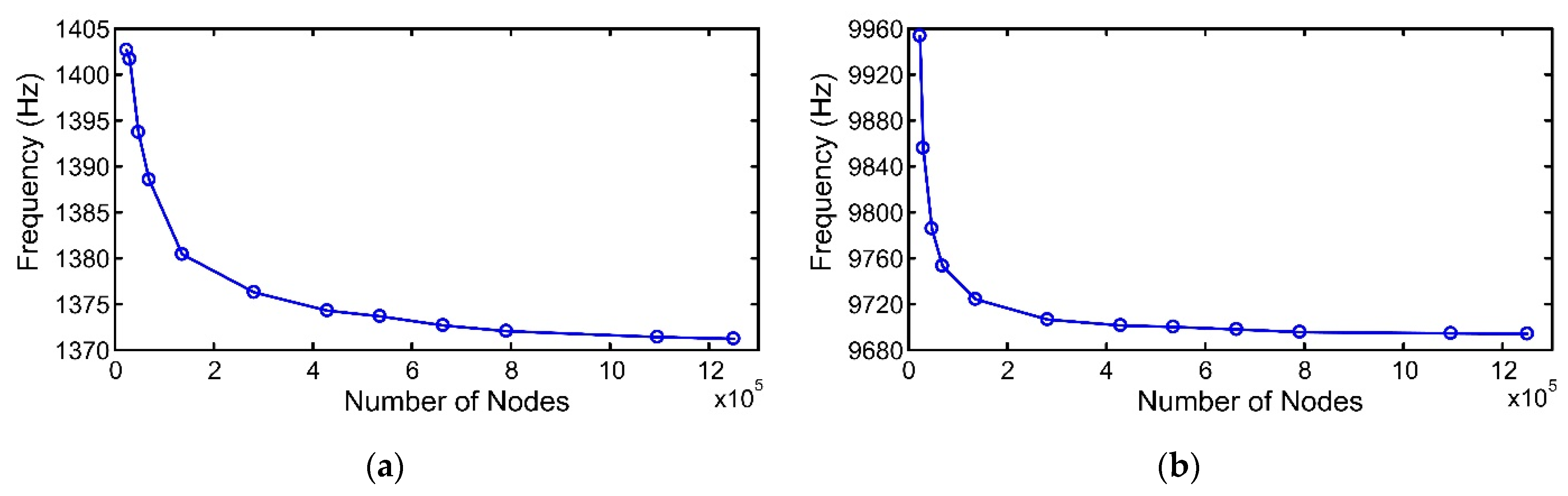 Applsci 12 02184 g009