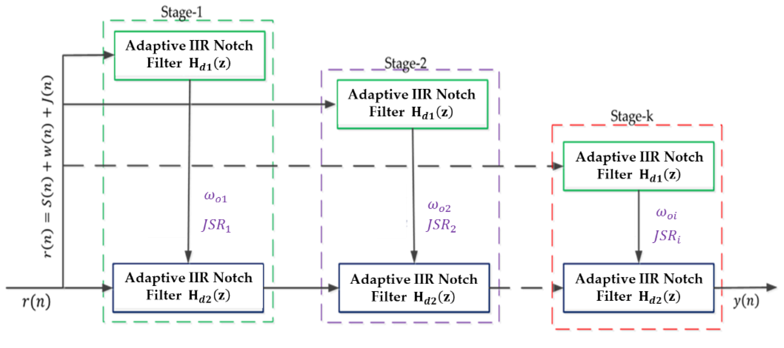 Applsci 12 02186 g005