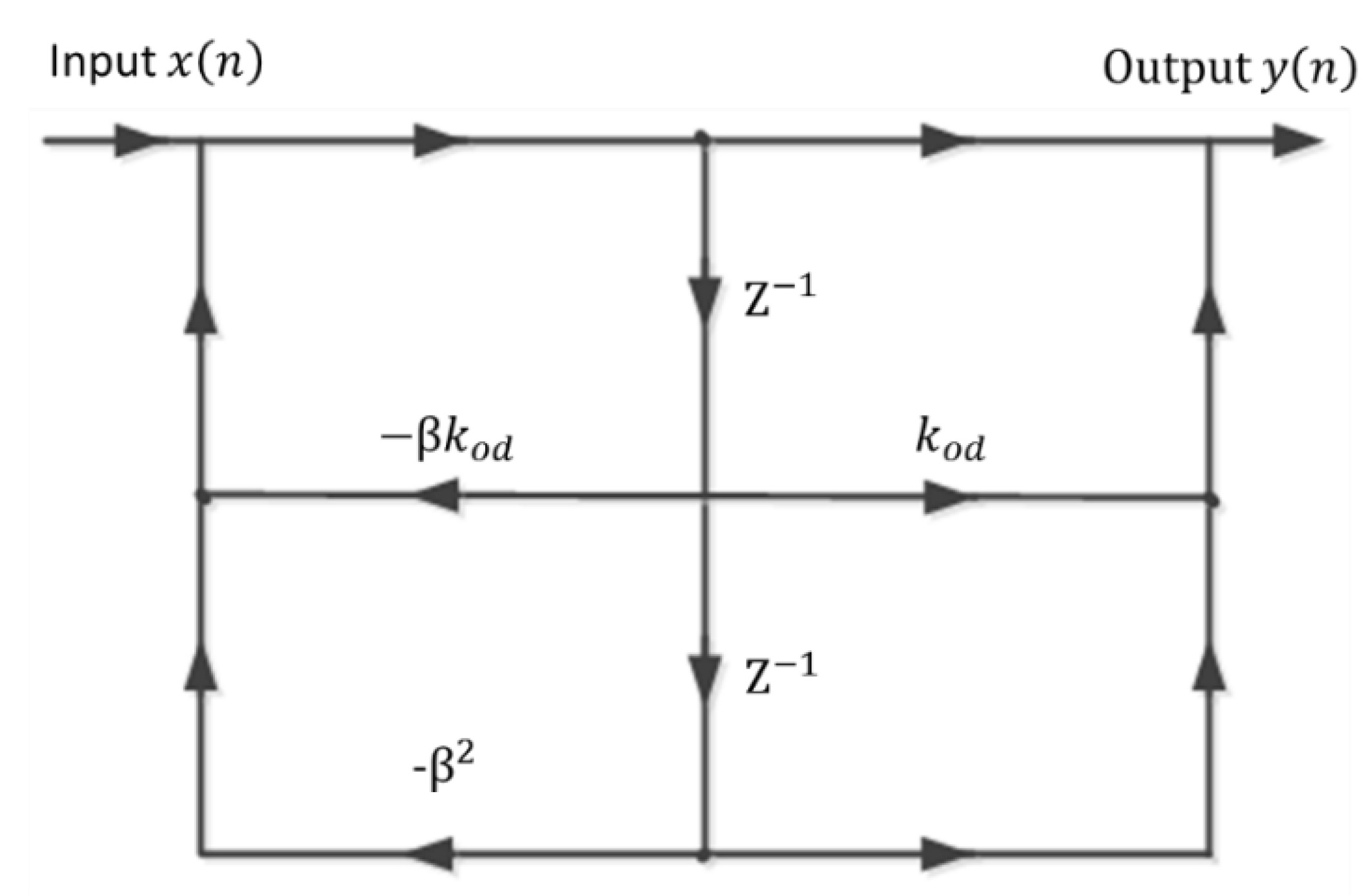 Applsci 12 02186 g006