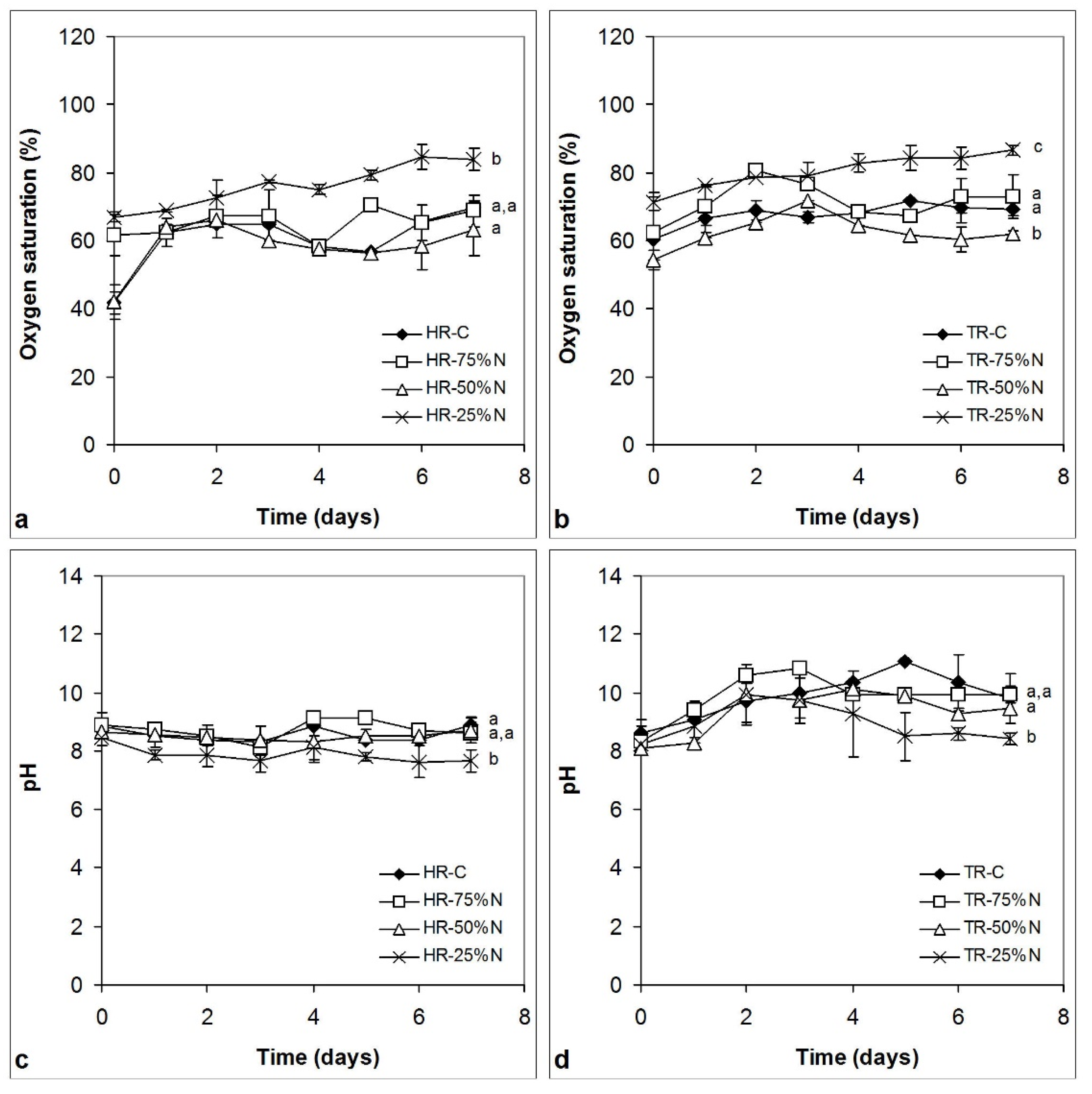 Applsci 12 02196 g002