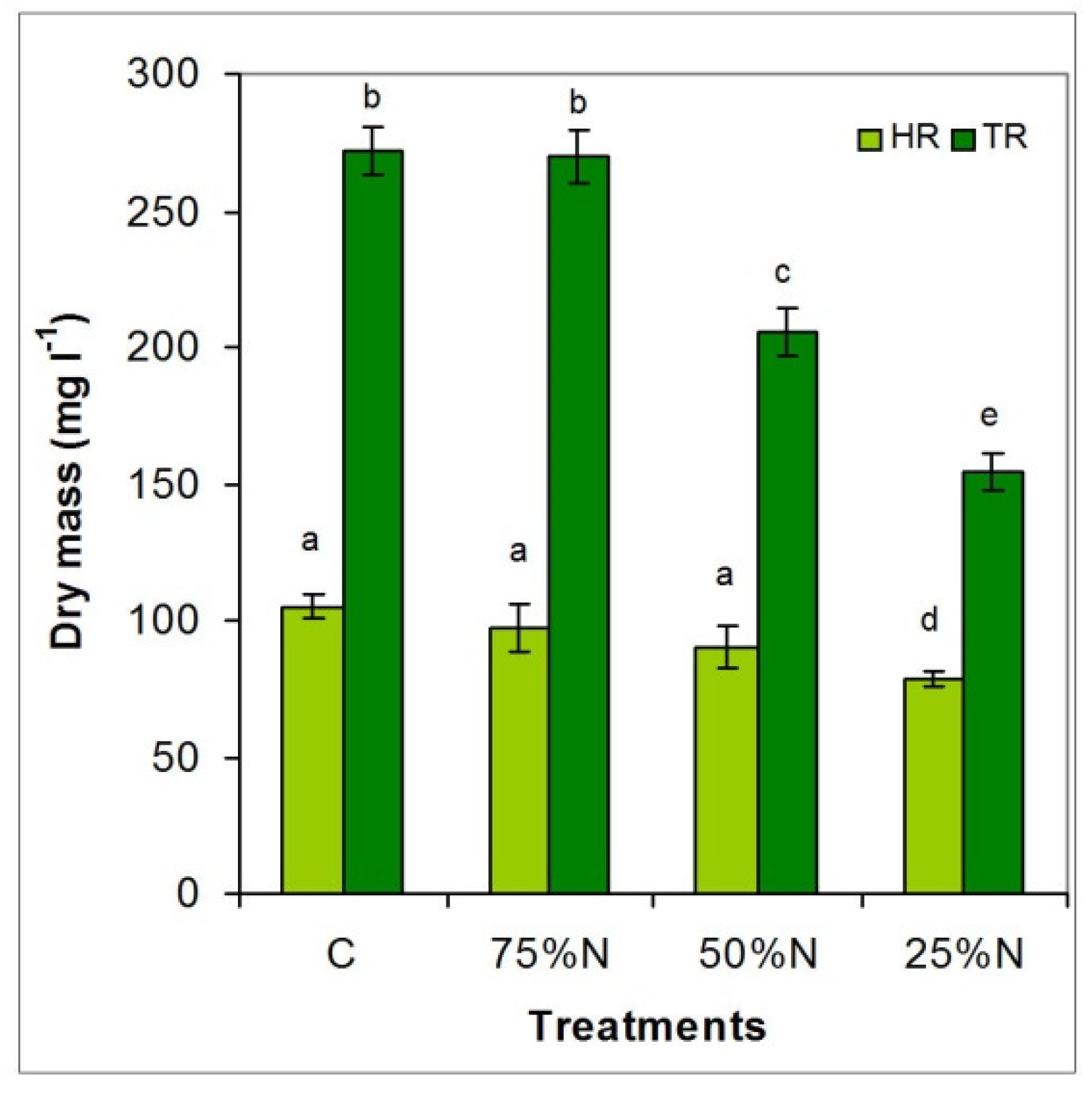 Applsci 12 02196 g005