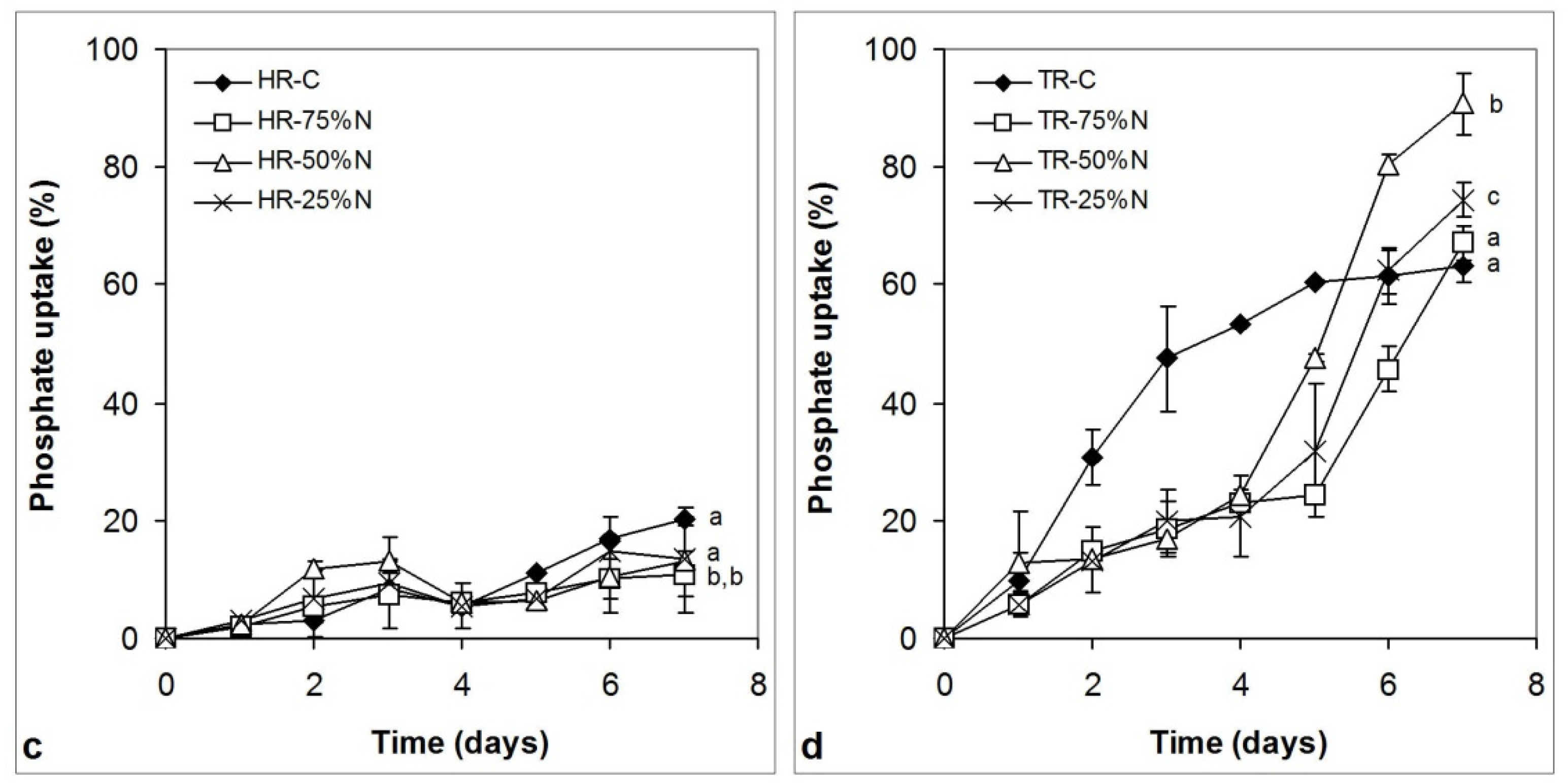 Applsci 12 02196 g006b