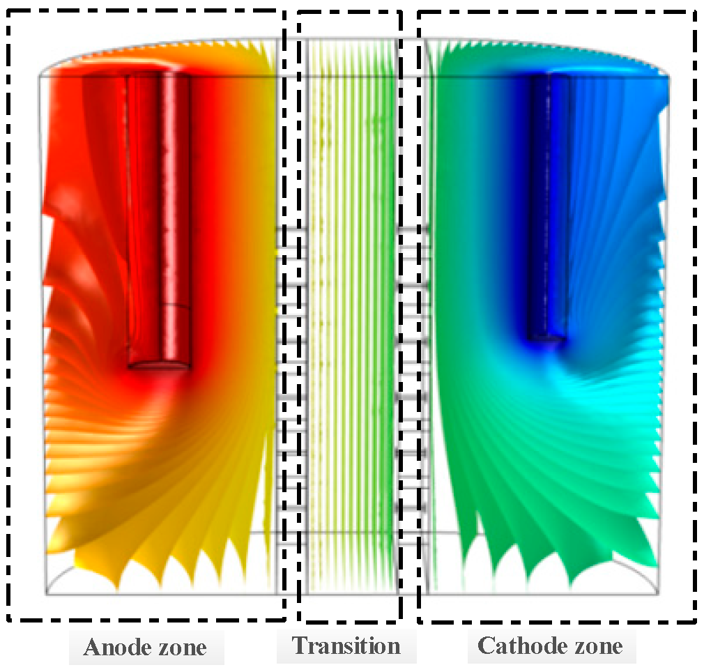 Applsci 12 02200 g002