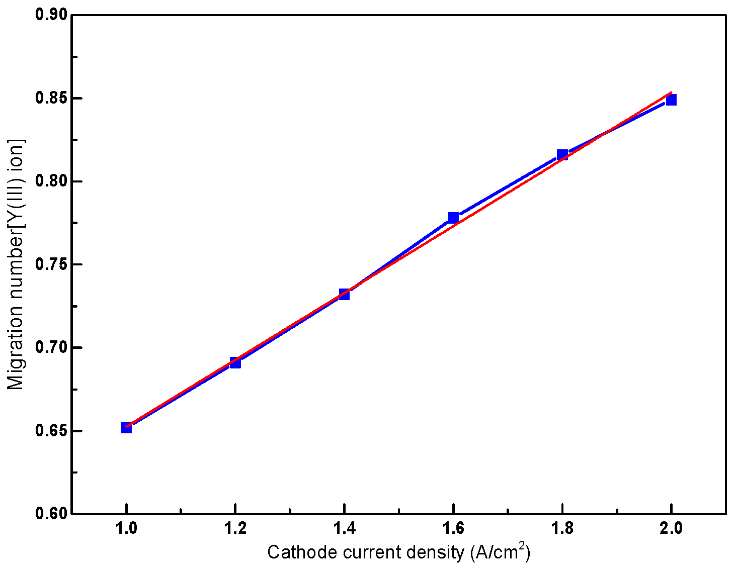 Applsci 12 02200 g005