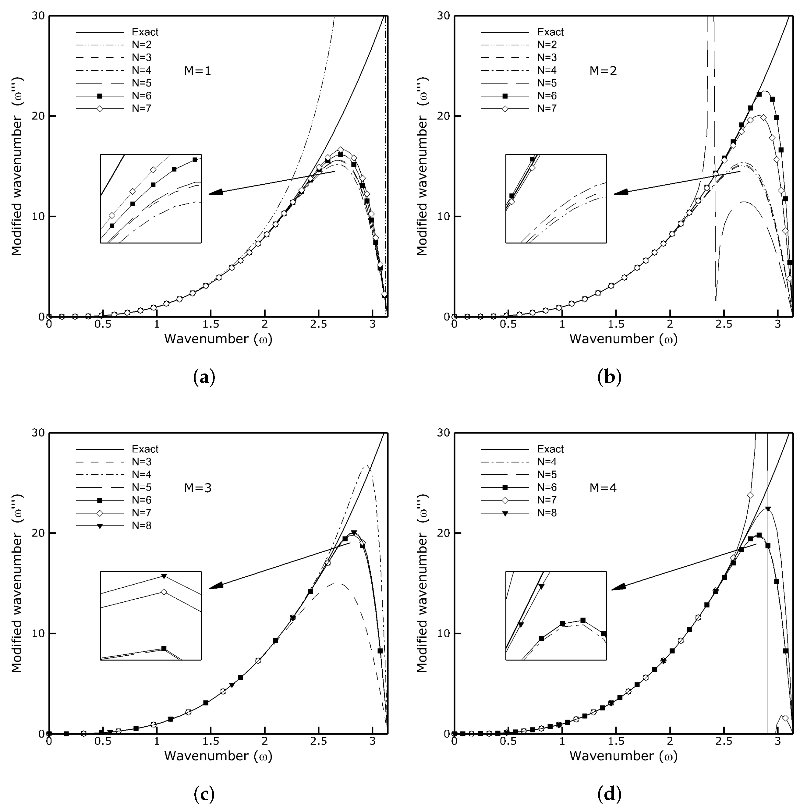 Applsci 12 02203 g001