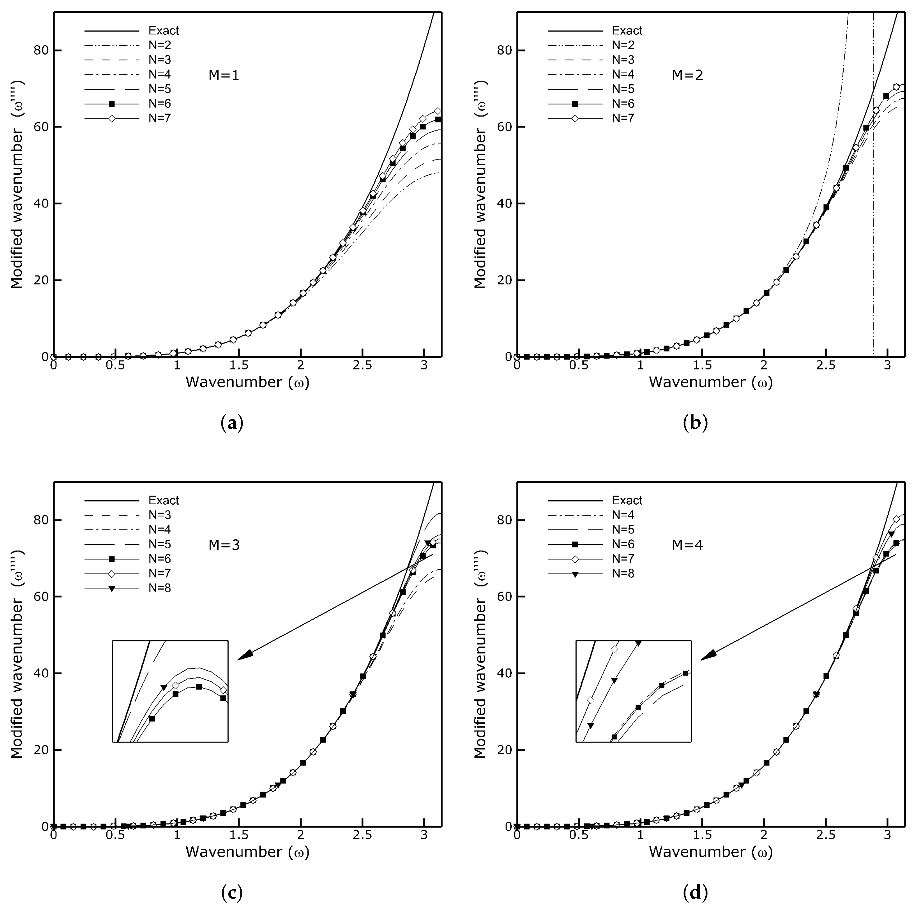 Applsci 12 02203 g002