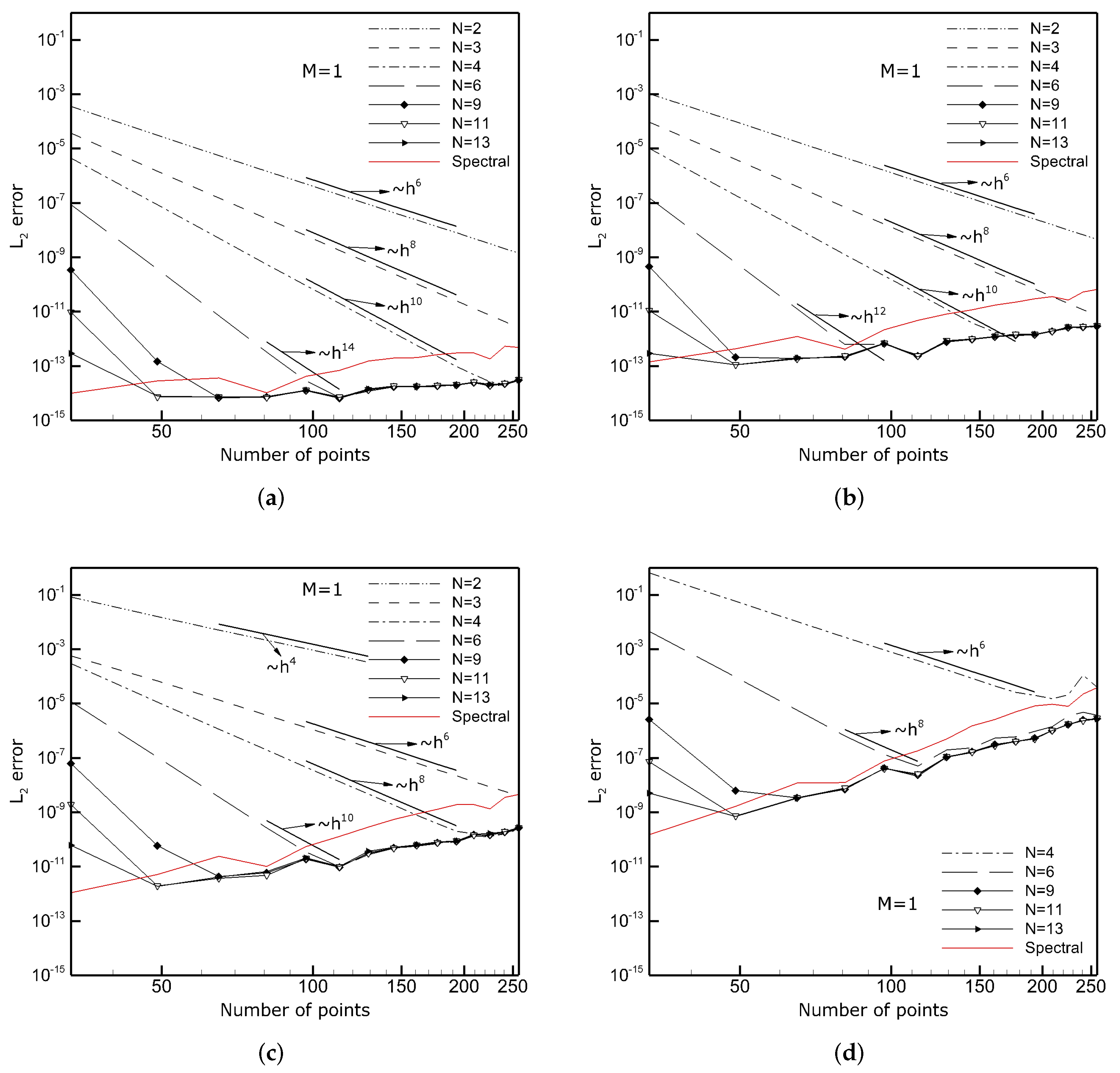 Applsci 12 02203 g004