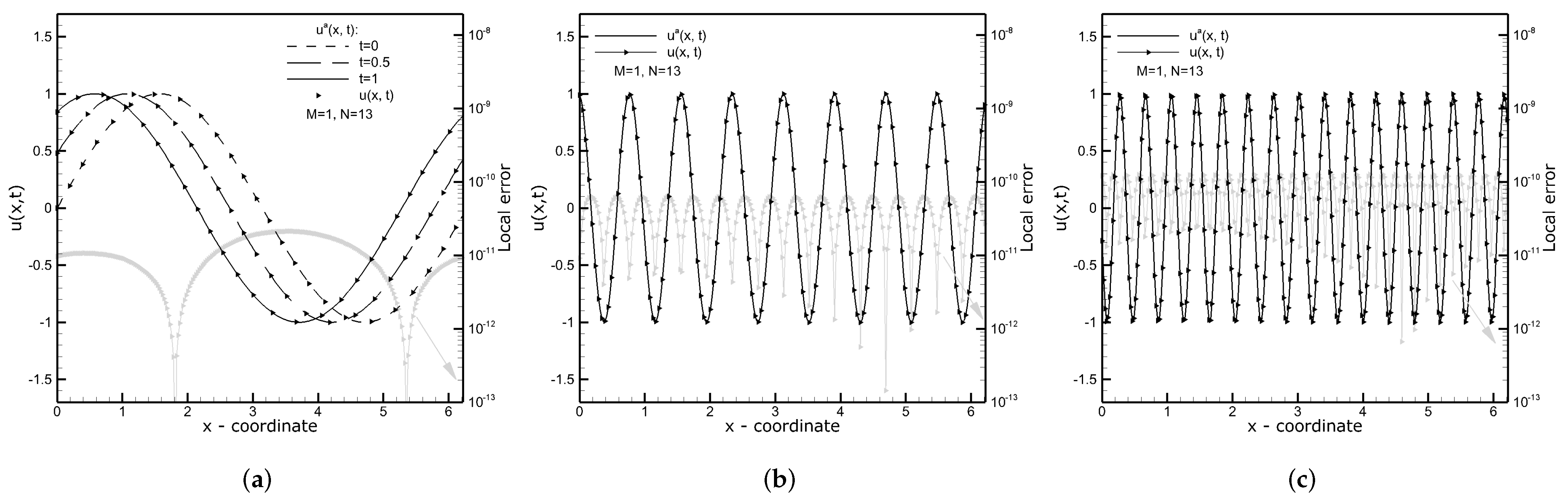 Applsci 12 02203 g005