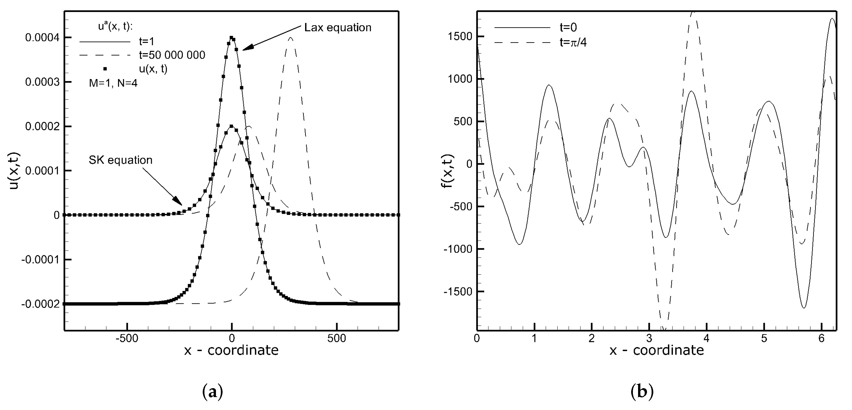 Applsci 12 02203 g010