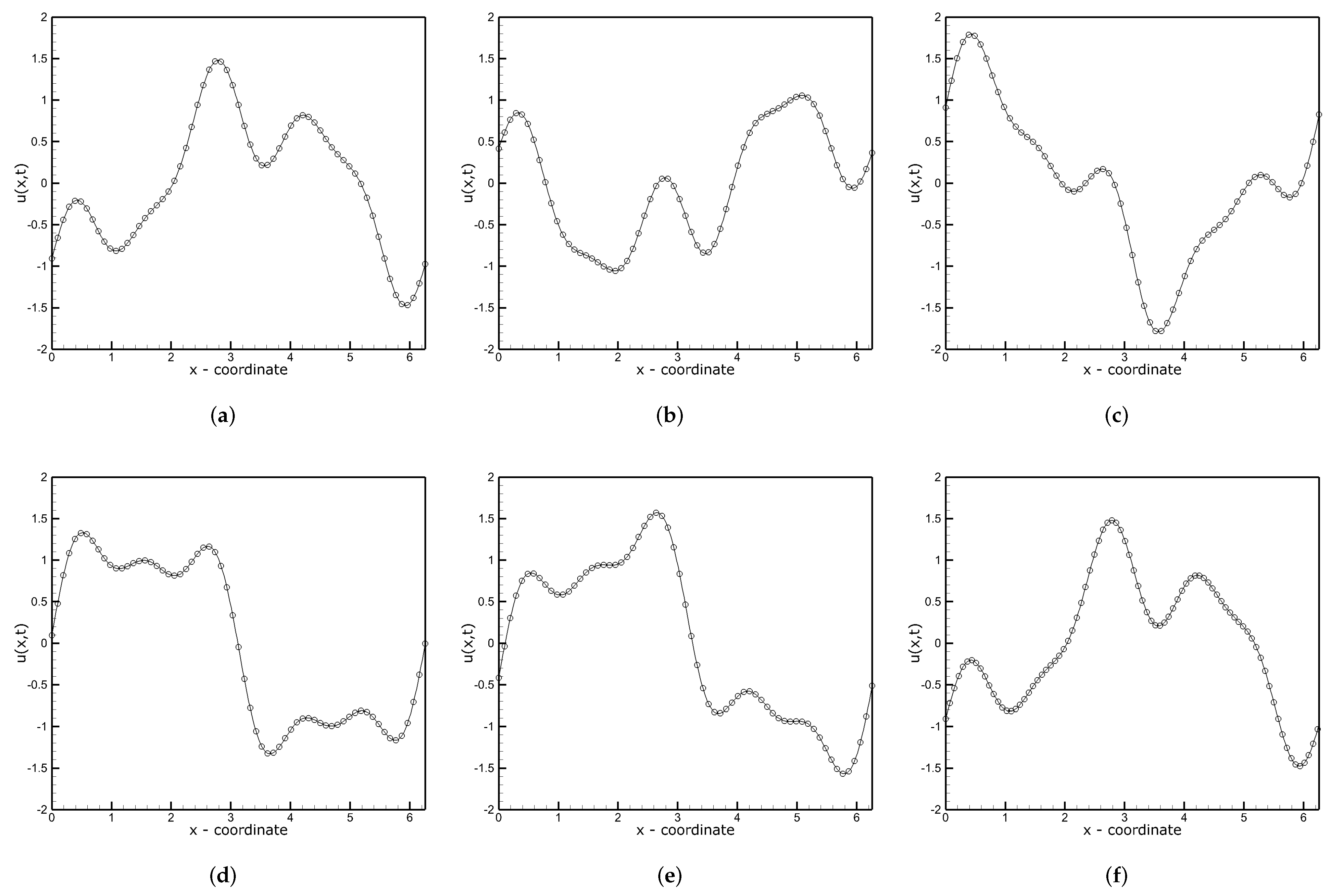 Applsci 12 02203 g011