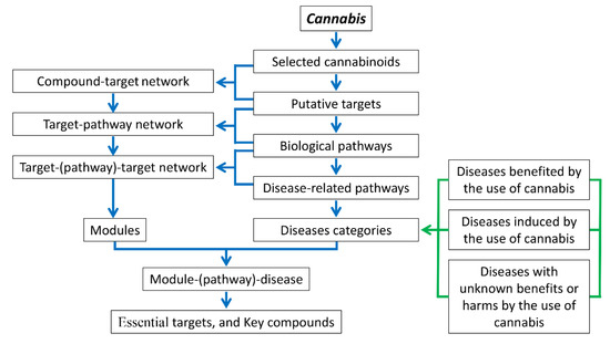 Cannabinoids.Handbook of Experimental Pharmacology.pdf