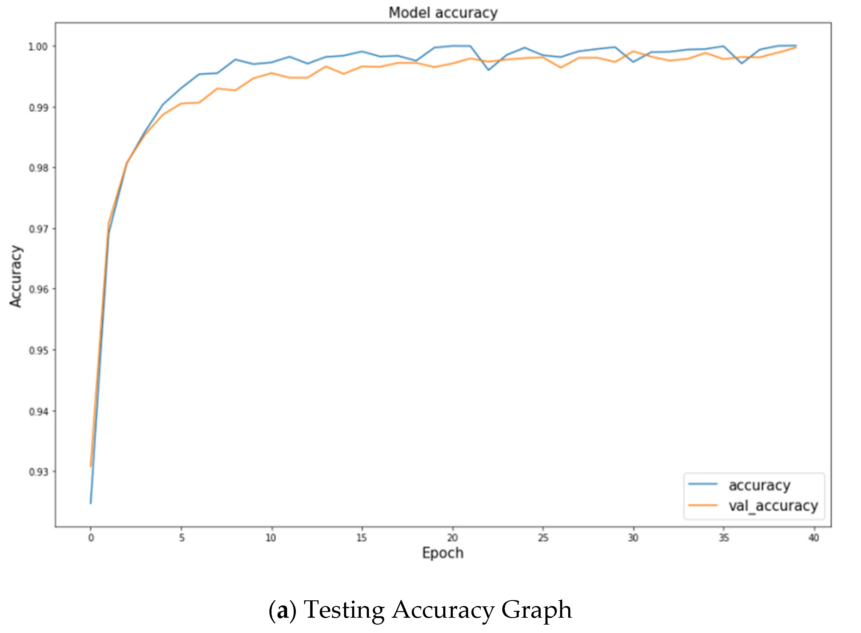 Applsci 12 02209 g010a