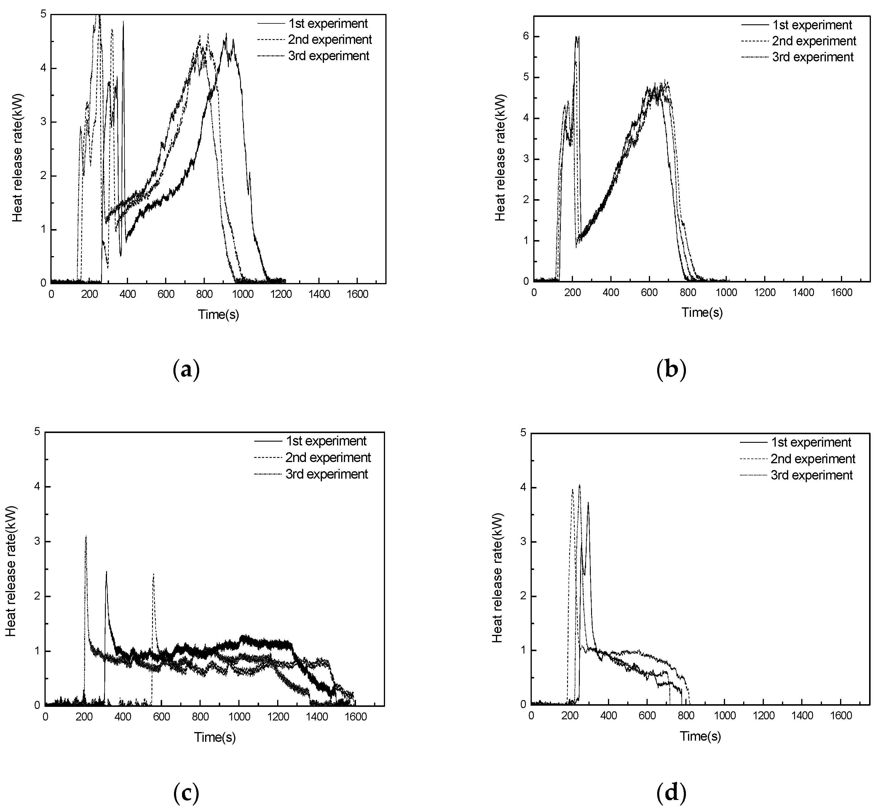 Applsci 12 02216 g006 Applsci 12 02216 g006