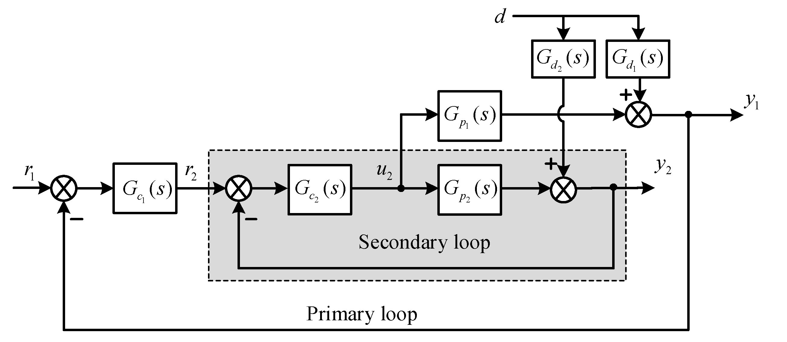 Applsci 12 02222 g001