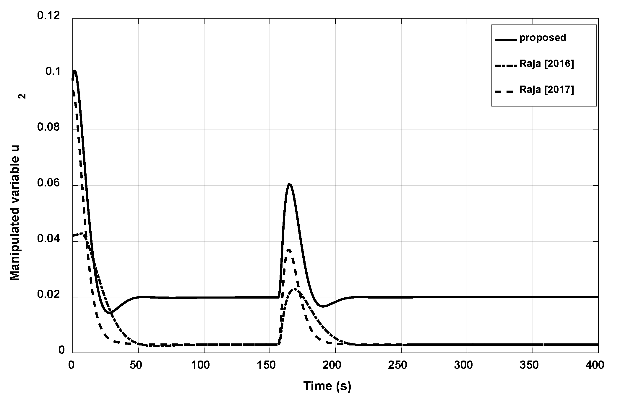 Applsci 12 02222 g016