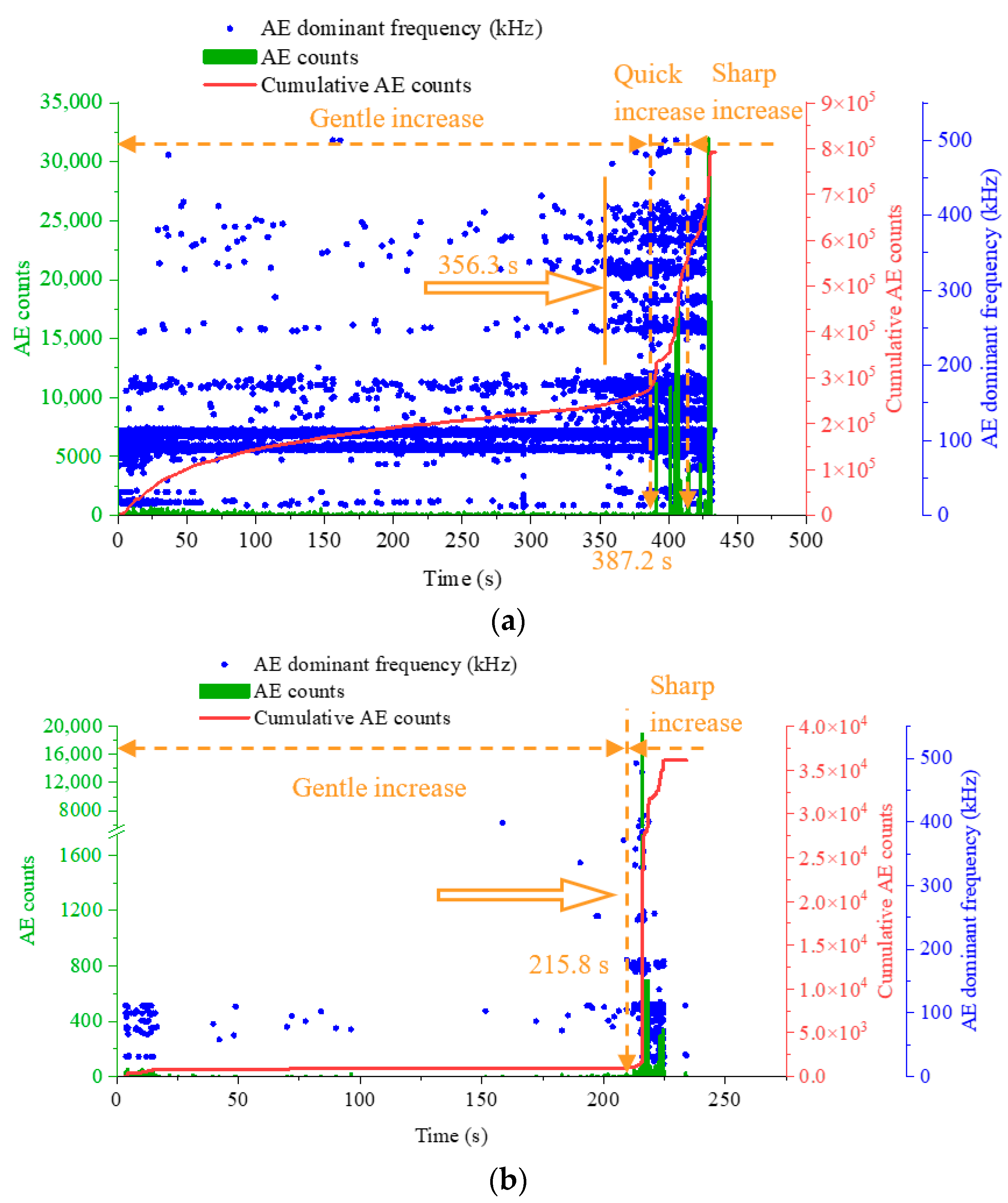 Applsci 12 02223 g003