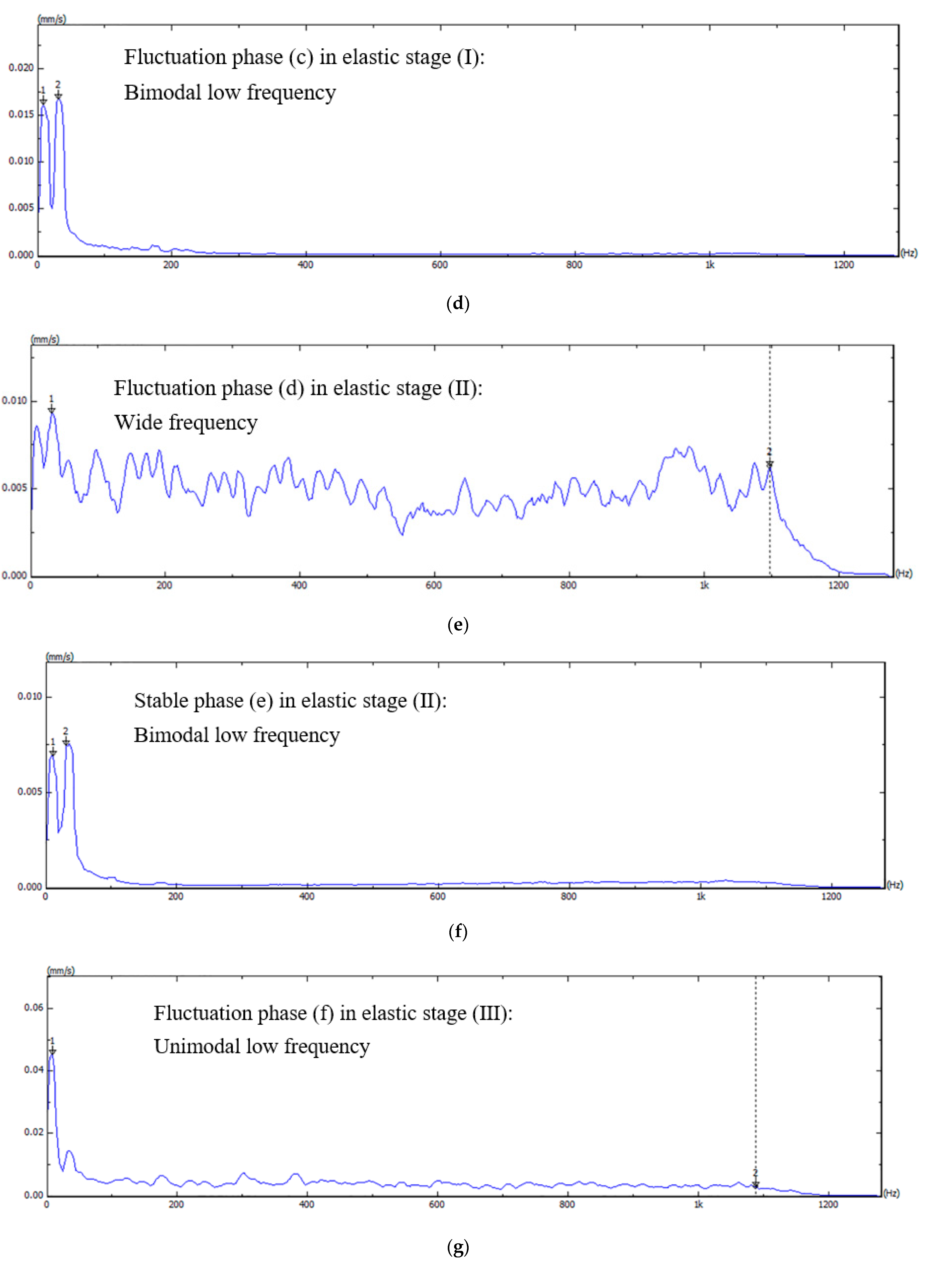 Applsci 12 02223 g005b