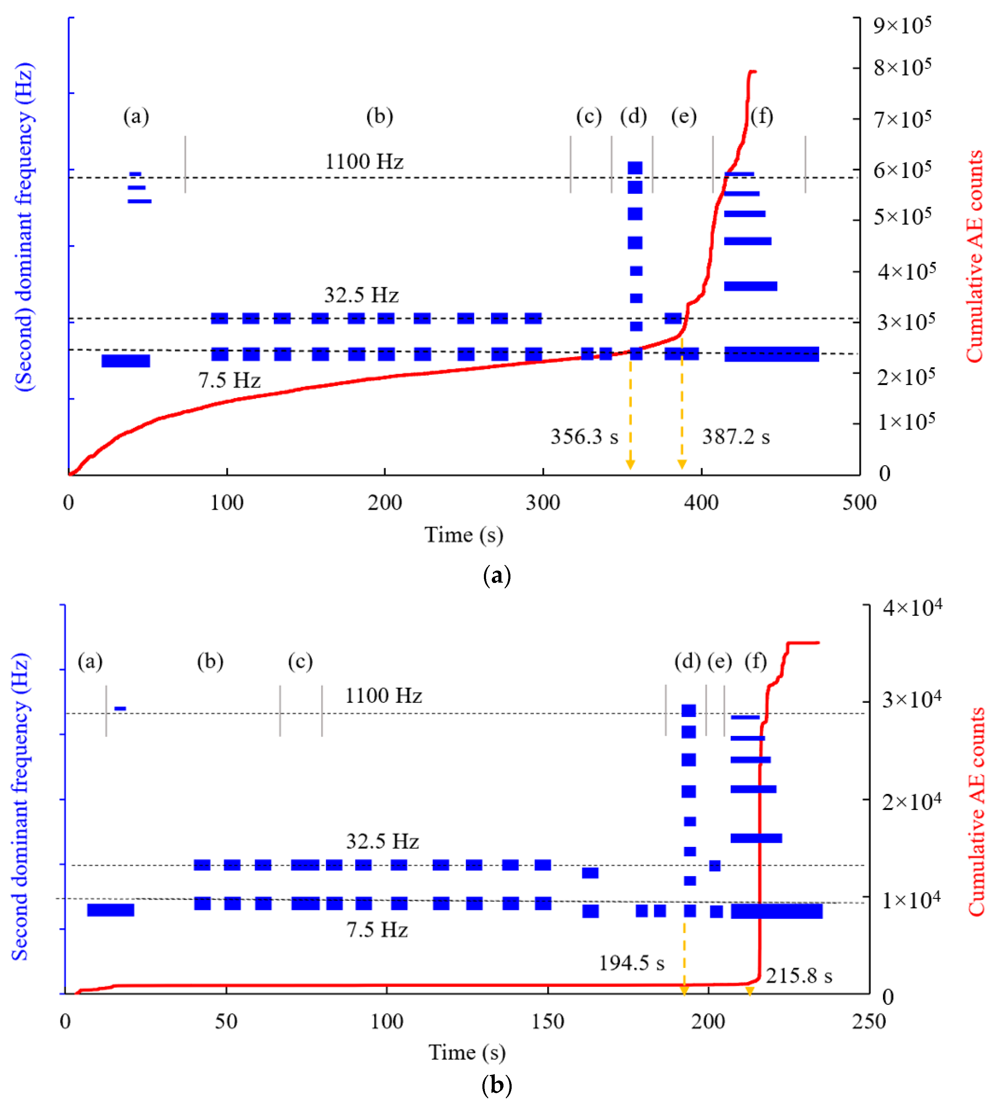 Applsci 12 02223 g006