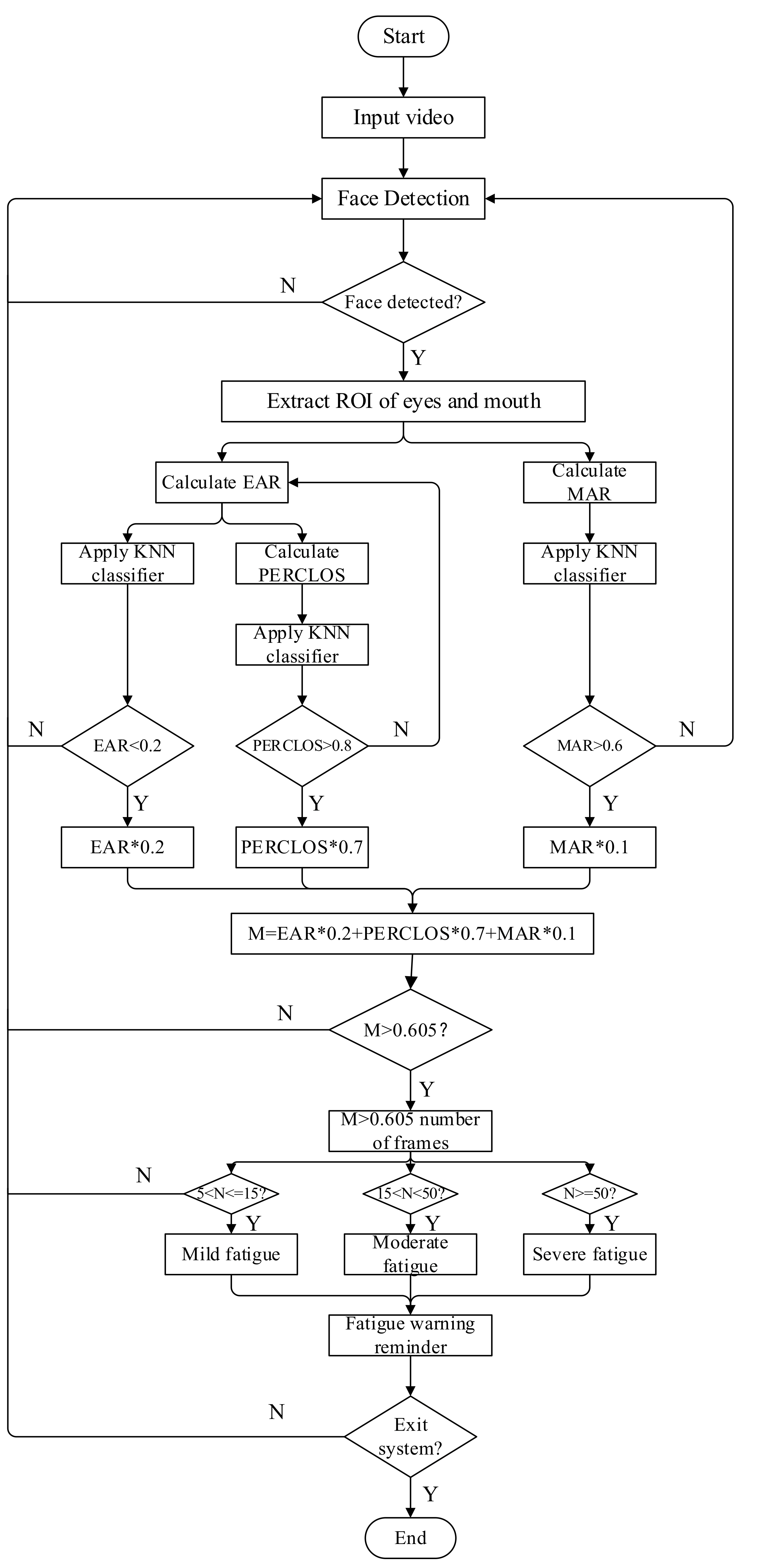 Applsci 12 02224 g006