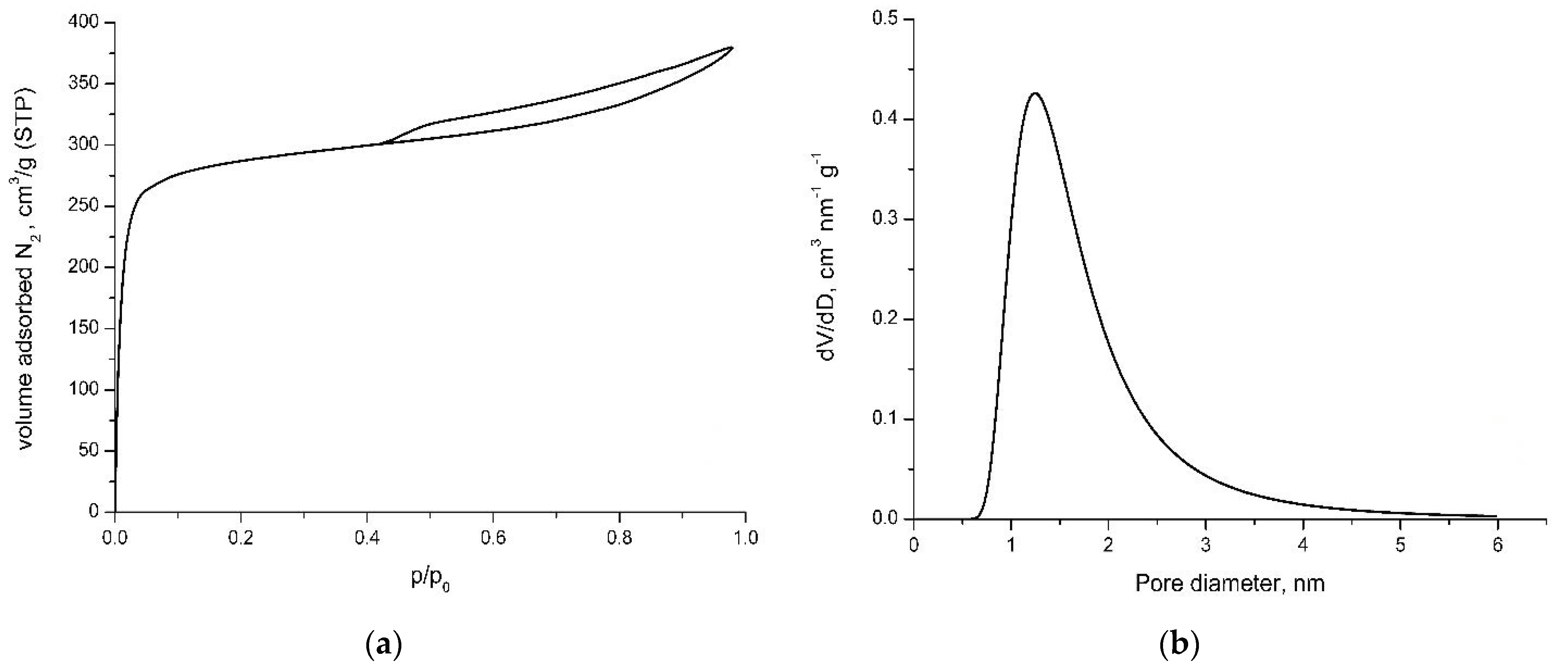 Applsci 12 02243 g002