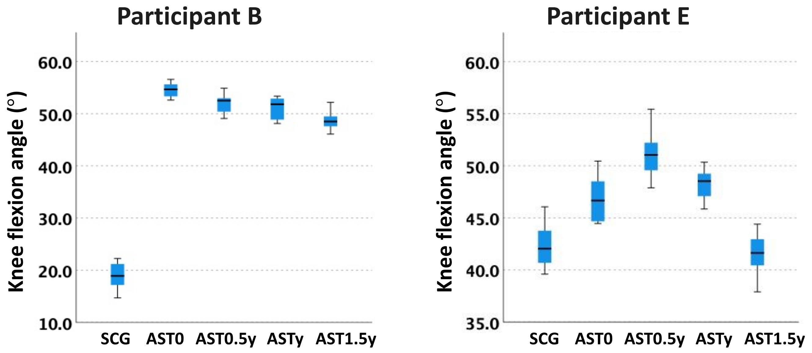 Applsci 12 02248 g014 Applsci 12 02248 g014