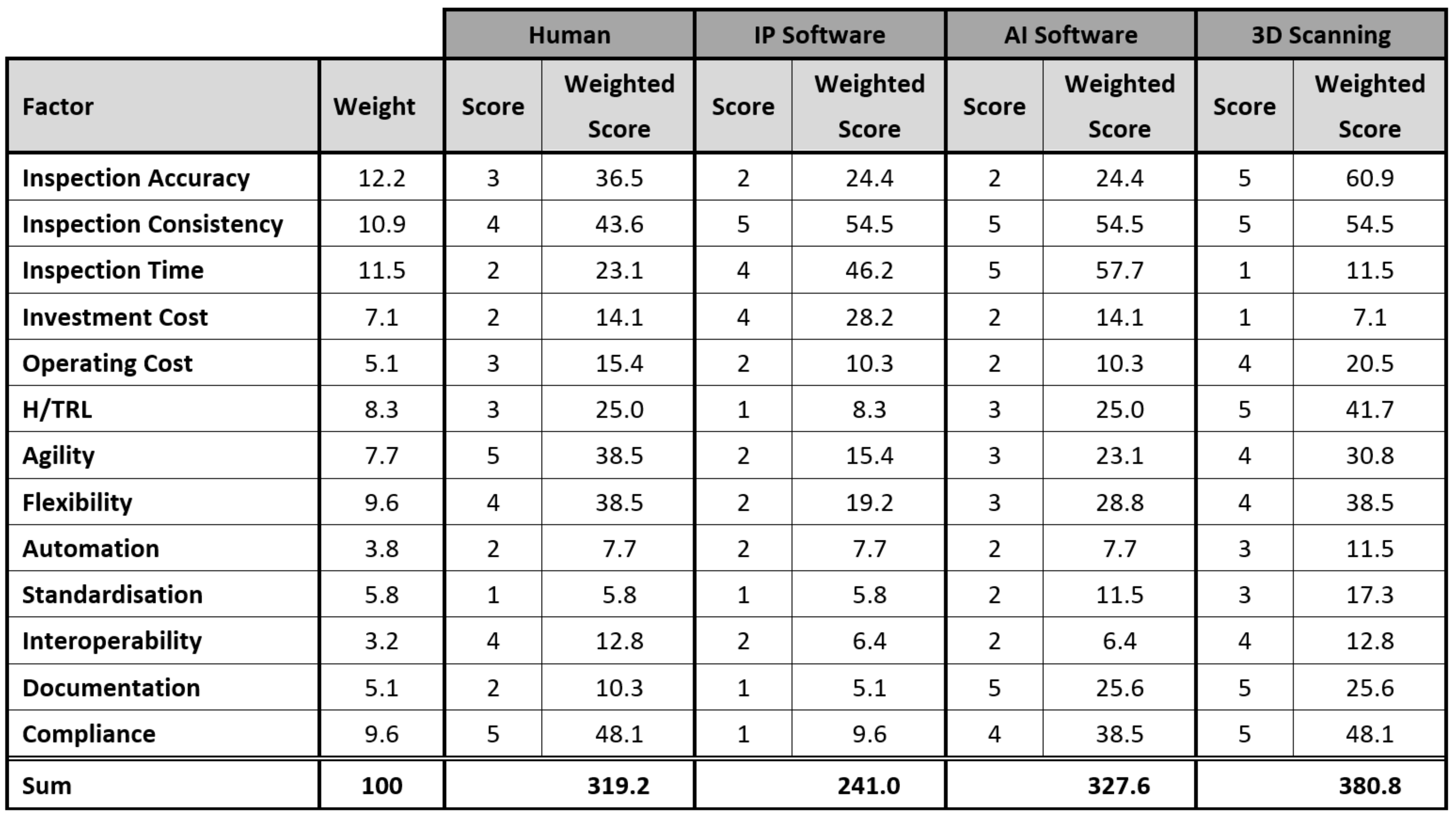 Applsci 12 02250 g010 Applsci 12 02250 g010