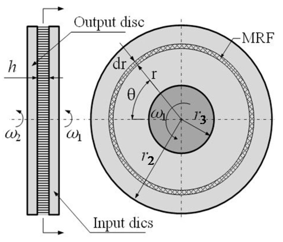 Applsci 12 02252 g002 Applsci 12 02252 g002