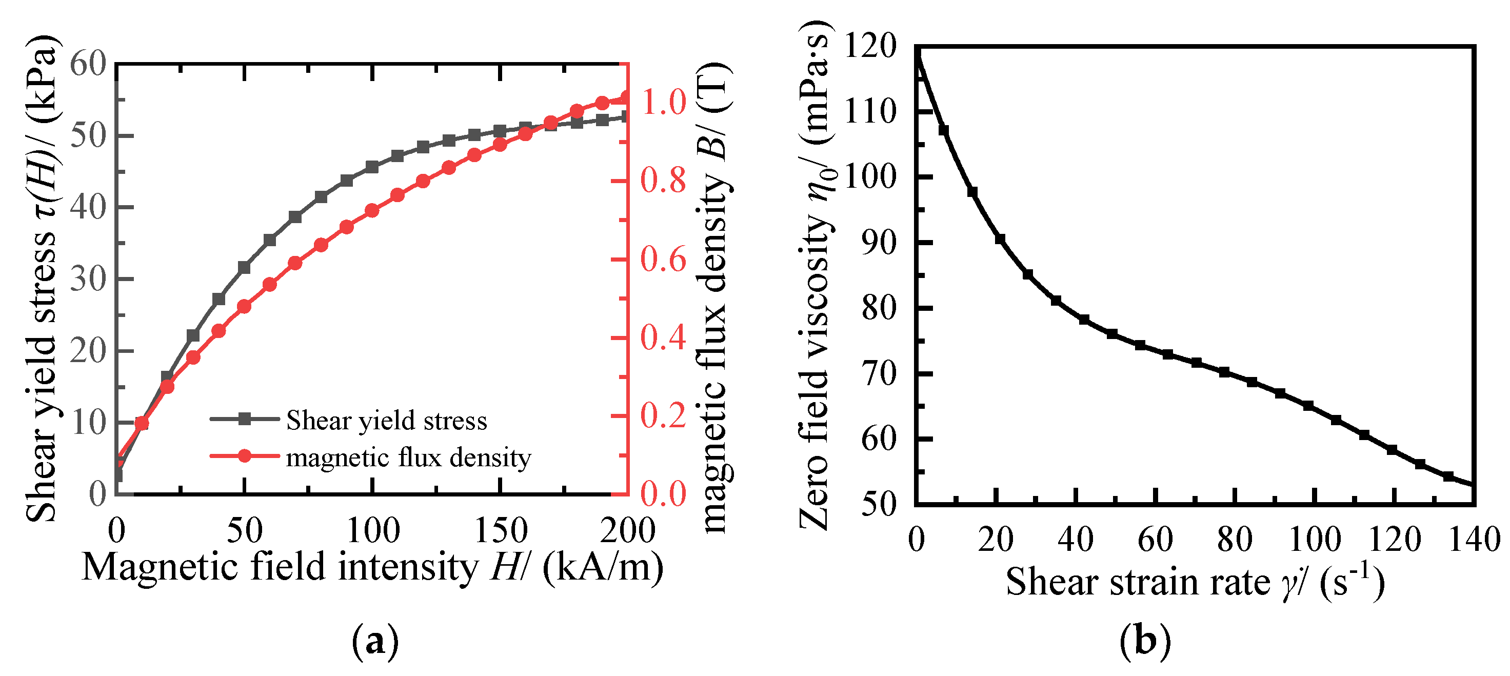 Applsci 12 02252 g003 Applsci 12 02252 g003