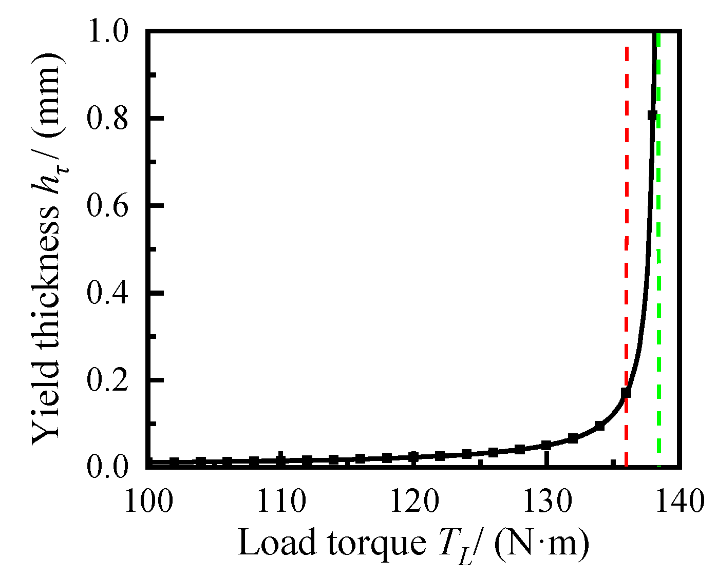 Applsci 12 02252 g005 Applsci 12 02252 g005
