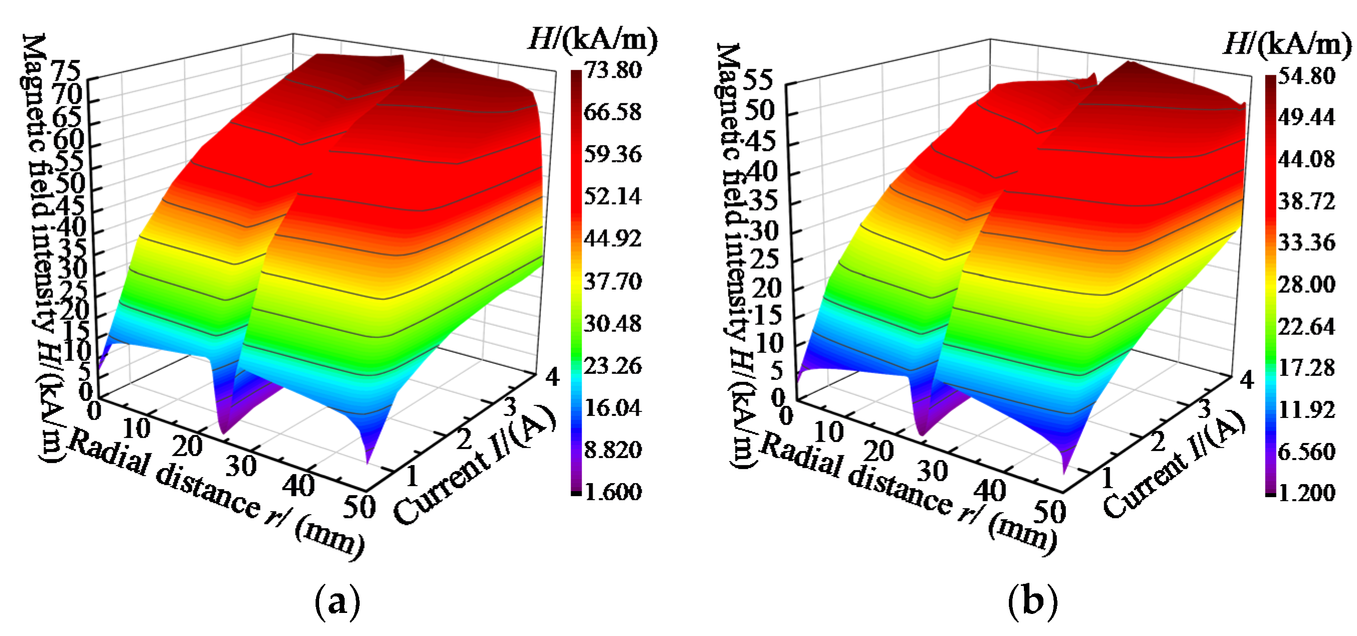 Applsci 12 02252 g007 Applsci 12 02252 g007