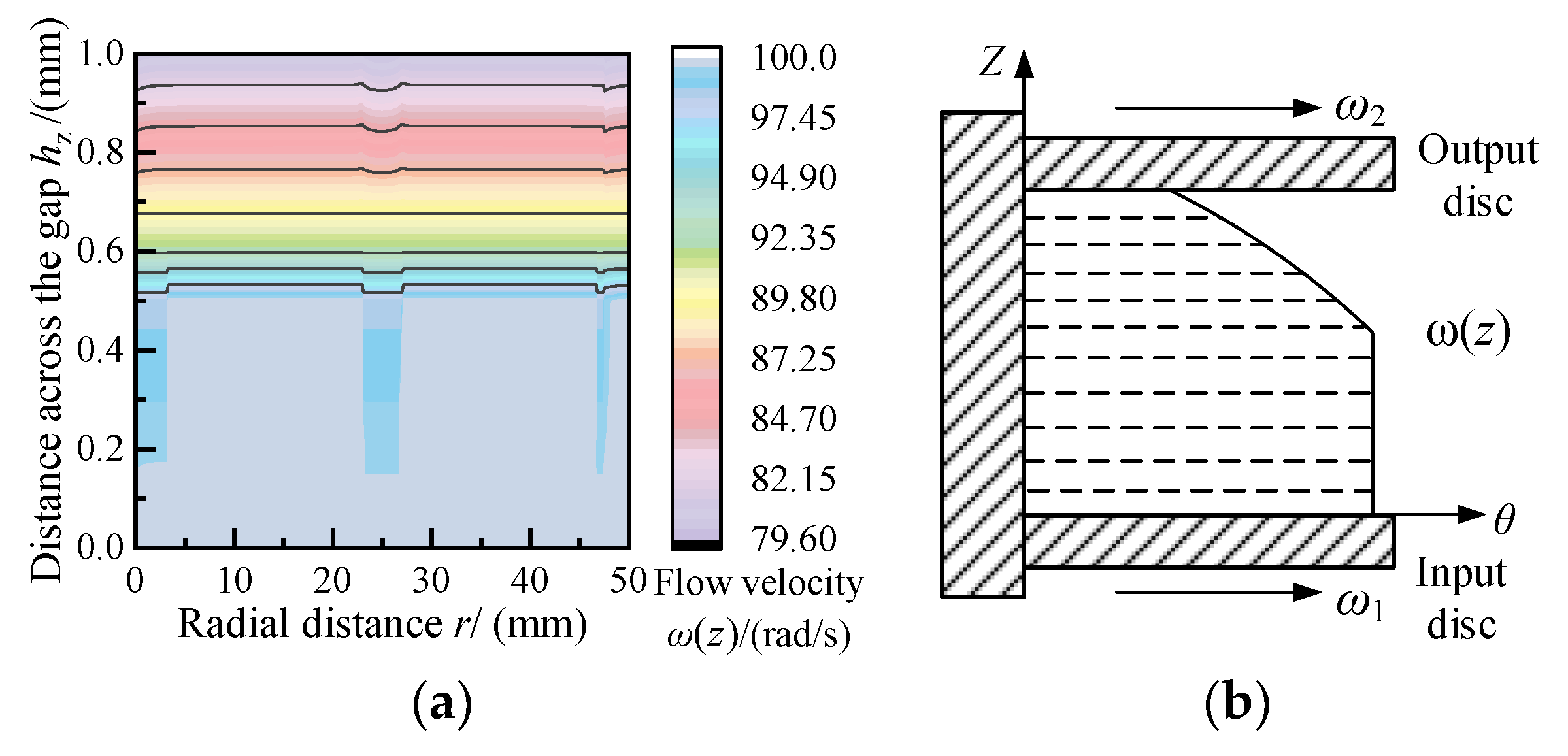 Applsci 12 02252 g011 Applsci 12 02252 g011