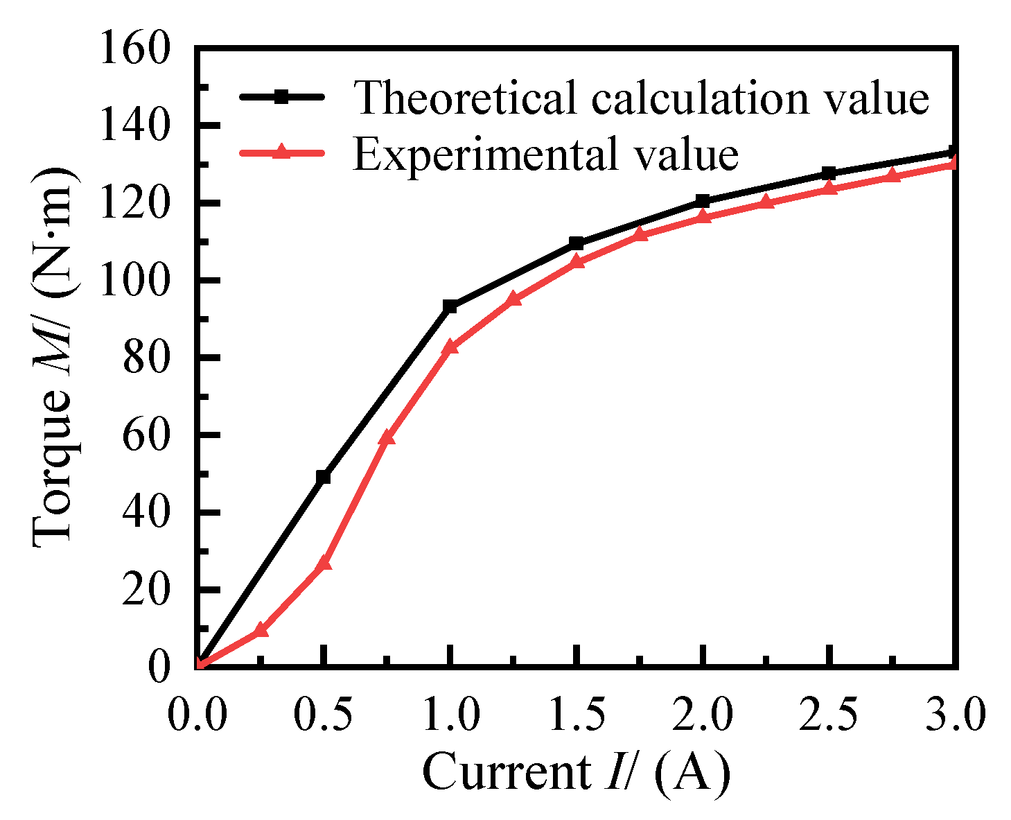 Applsci 12 02252 g014 Applsci 12 02252 g014