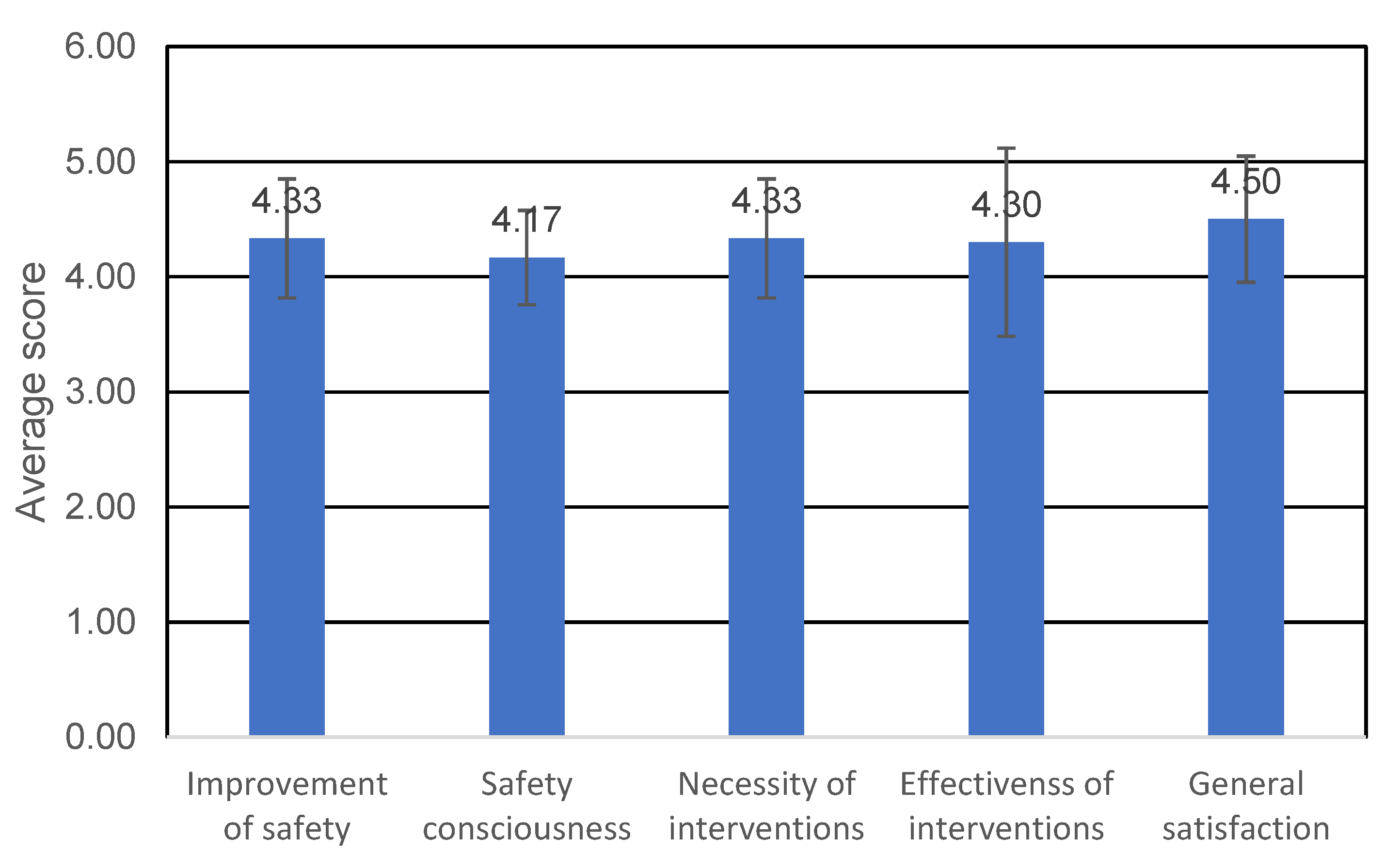 Applsci 12 02263 g008