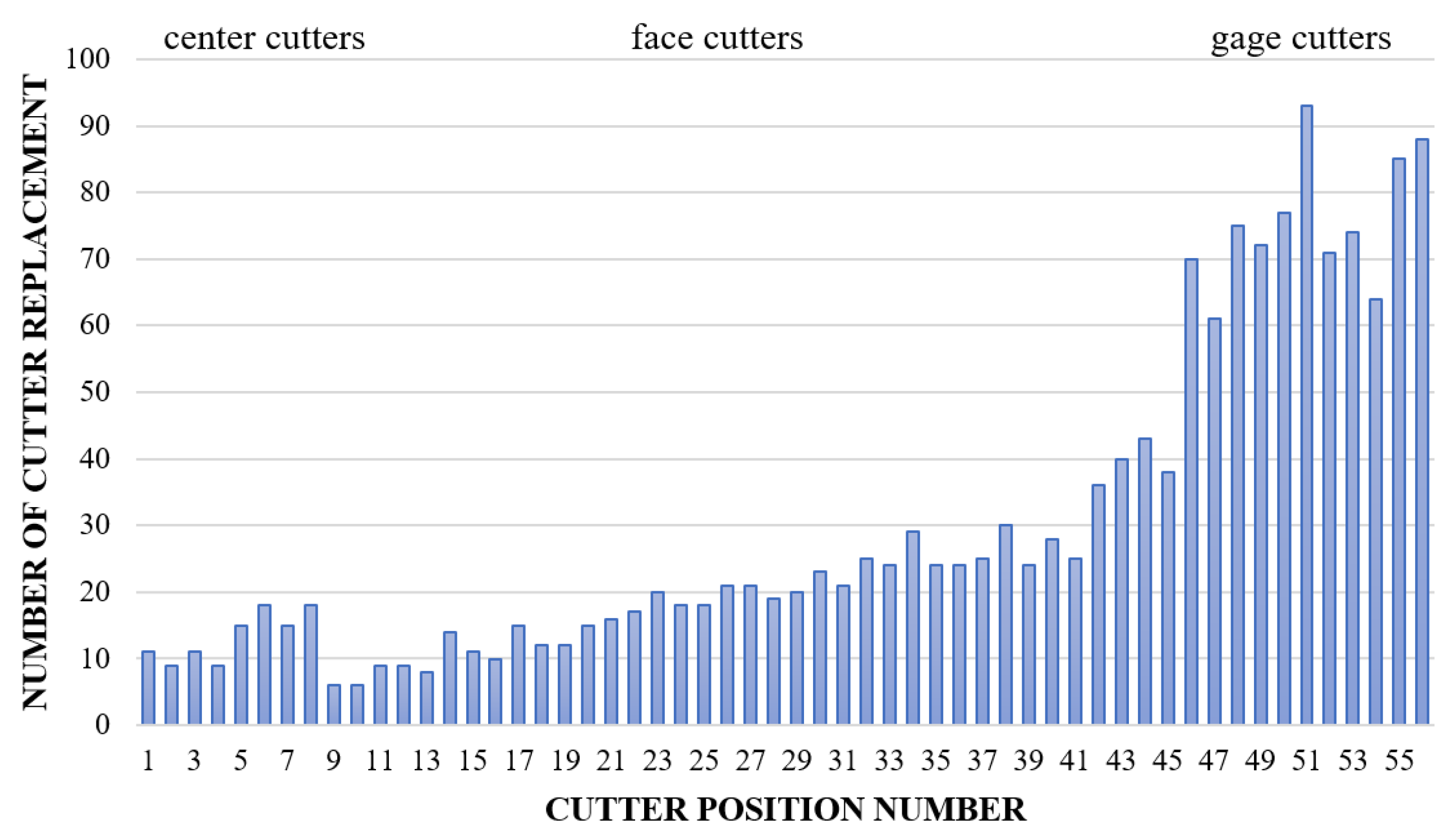 Applsci 12 02267 g005