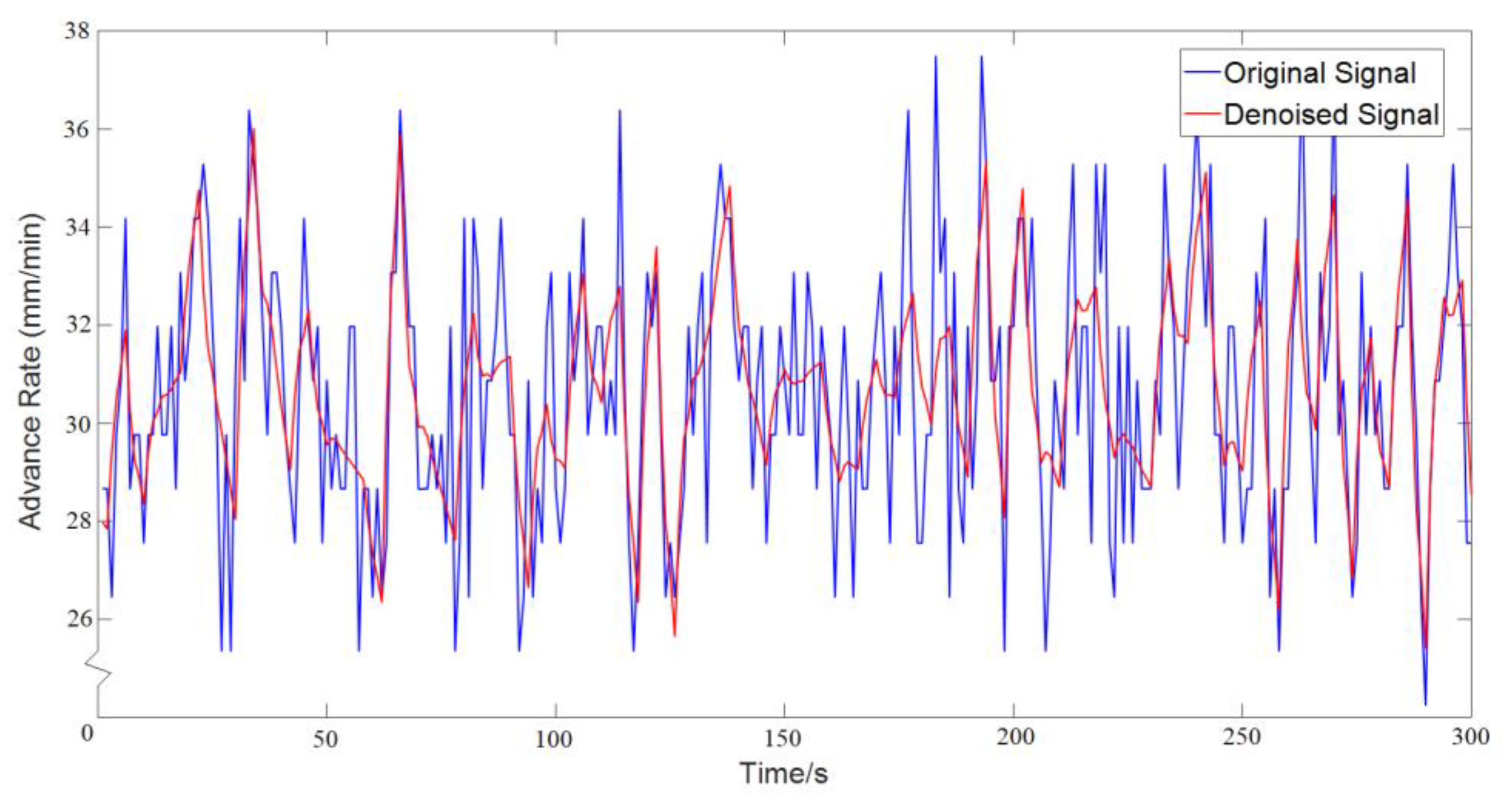 Applsci 12 02267 g007