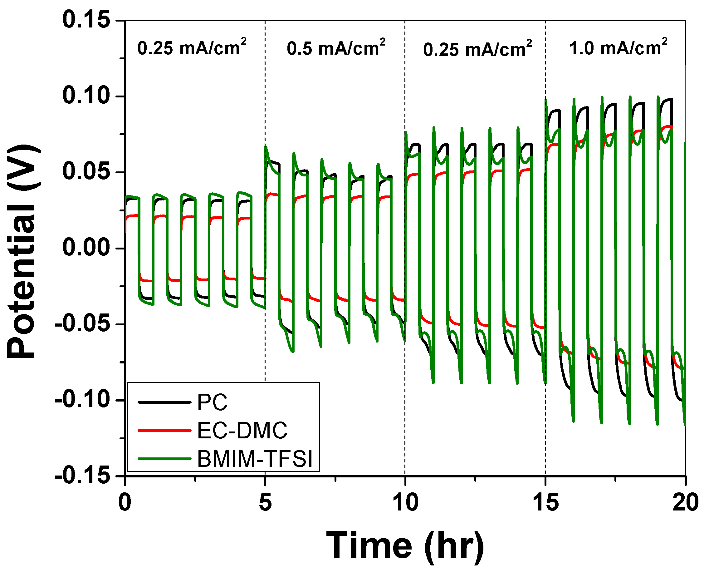 Applsci 12 02273 g002