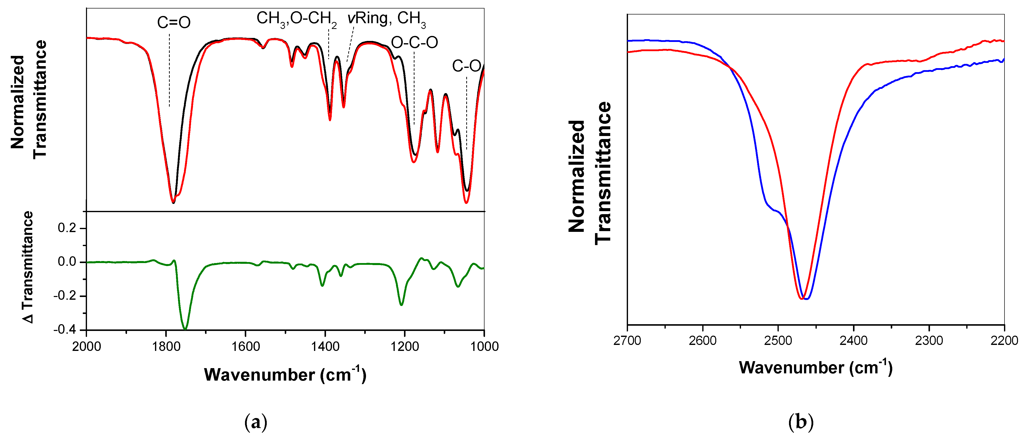 Applsci 12 02273 g006