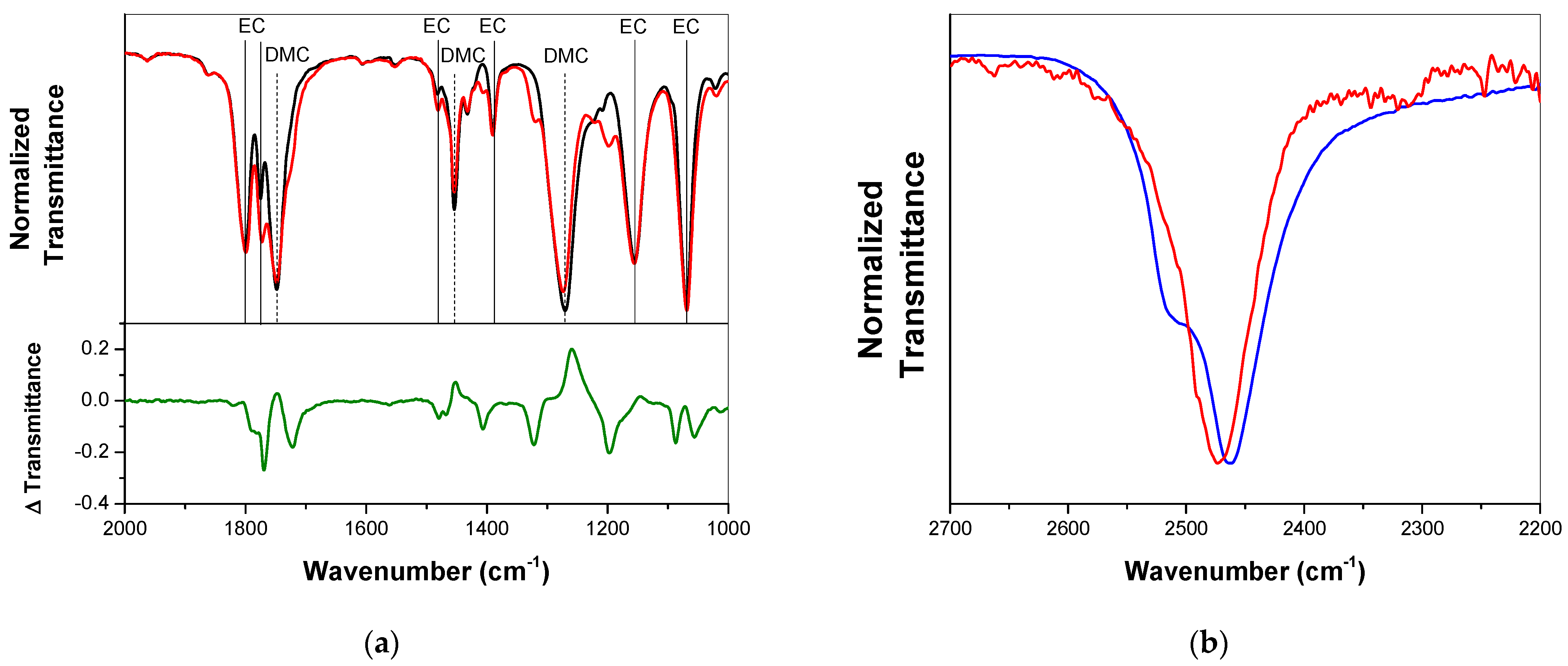 Applsci 12 02273 g007