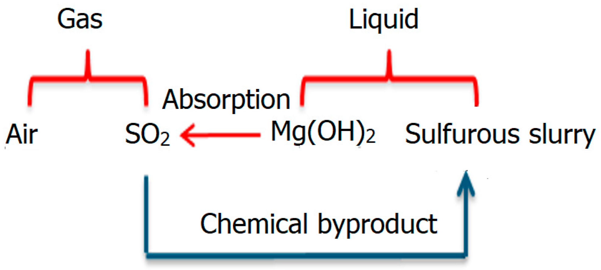 Applsci 12 02276 g001