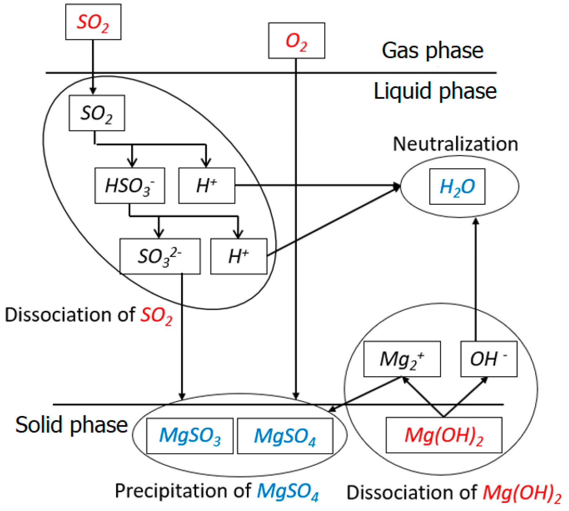 Applsci 12 02276 g002